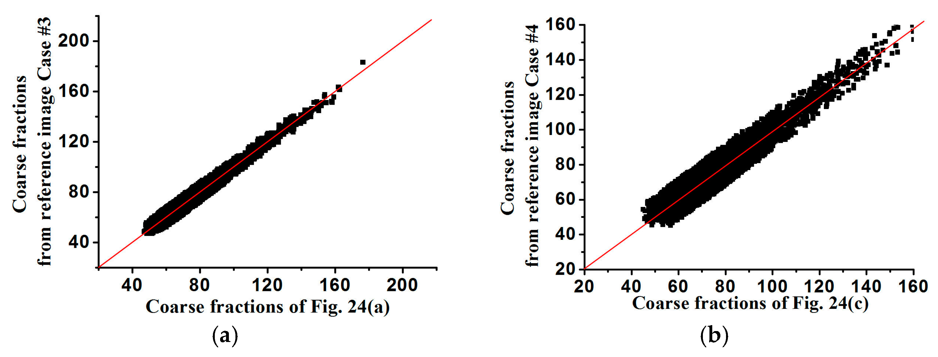 Remotesensing 09 00724 g026 550