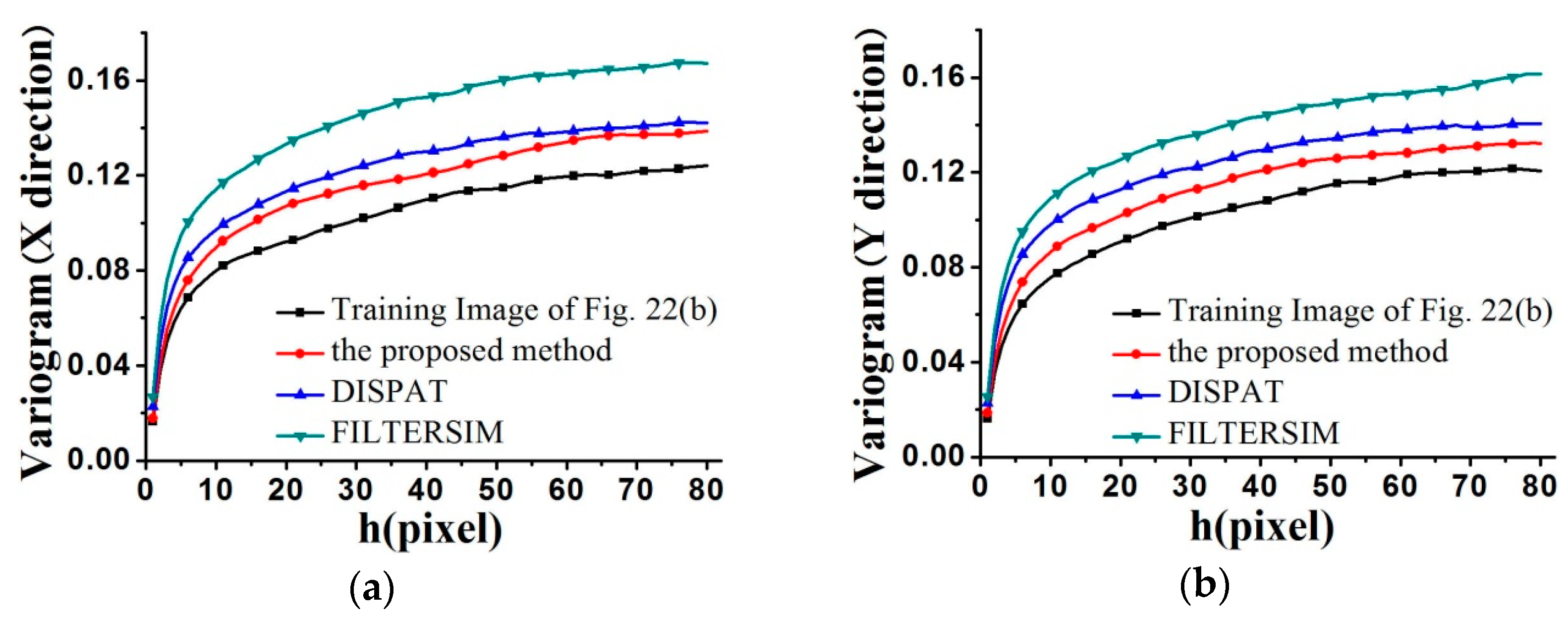 Remotesensing 09 00724 g031 550