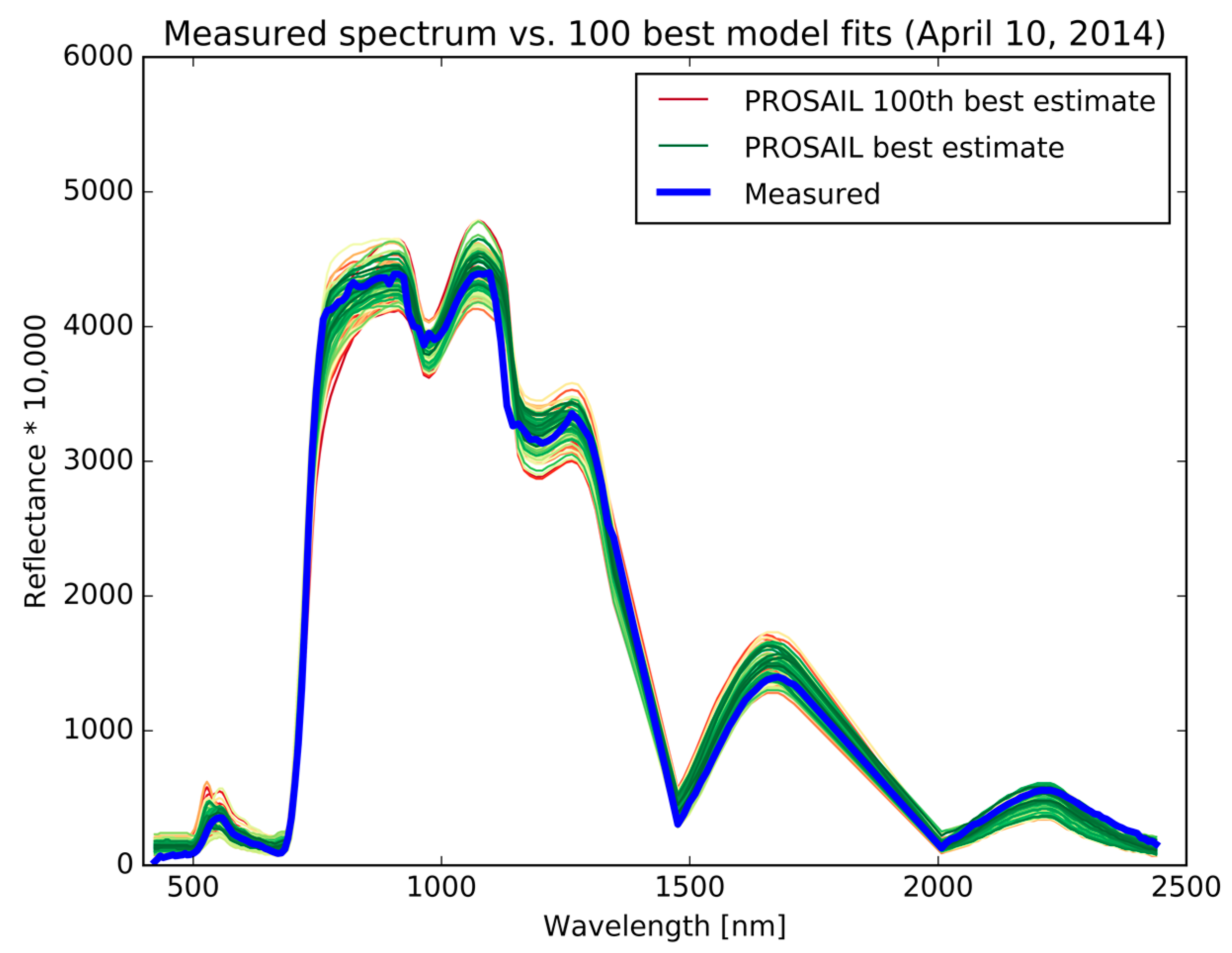 Remotesensing 09 00726 g002 550