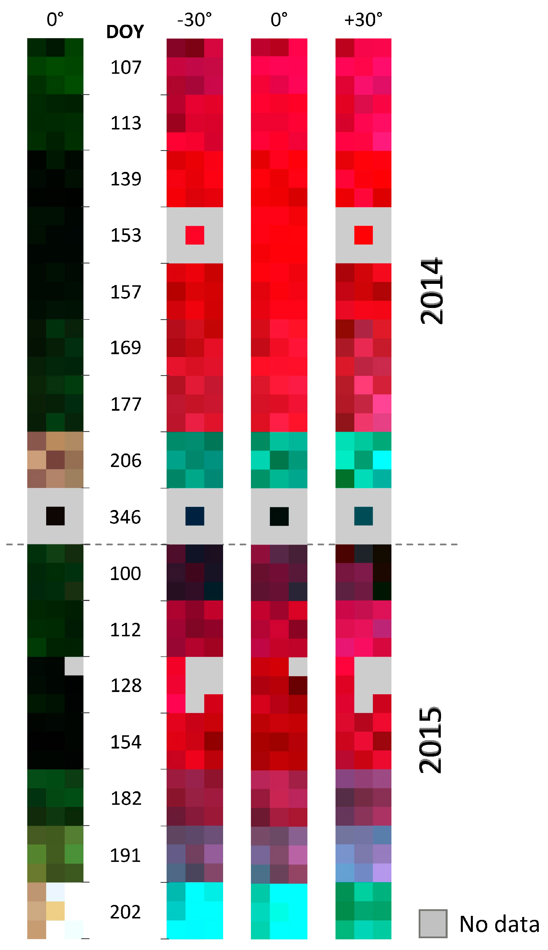Remotesensing 09 00726 g003 550