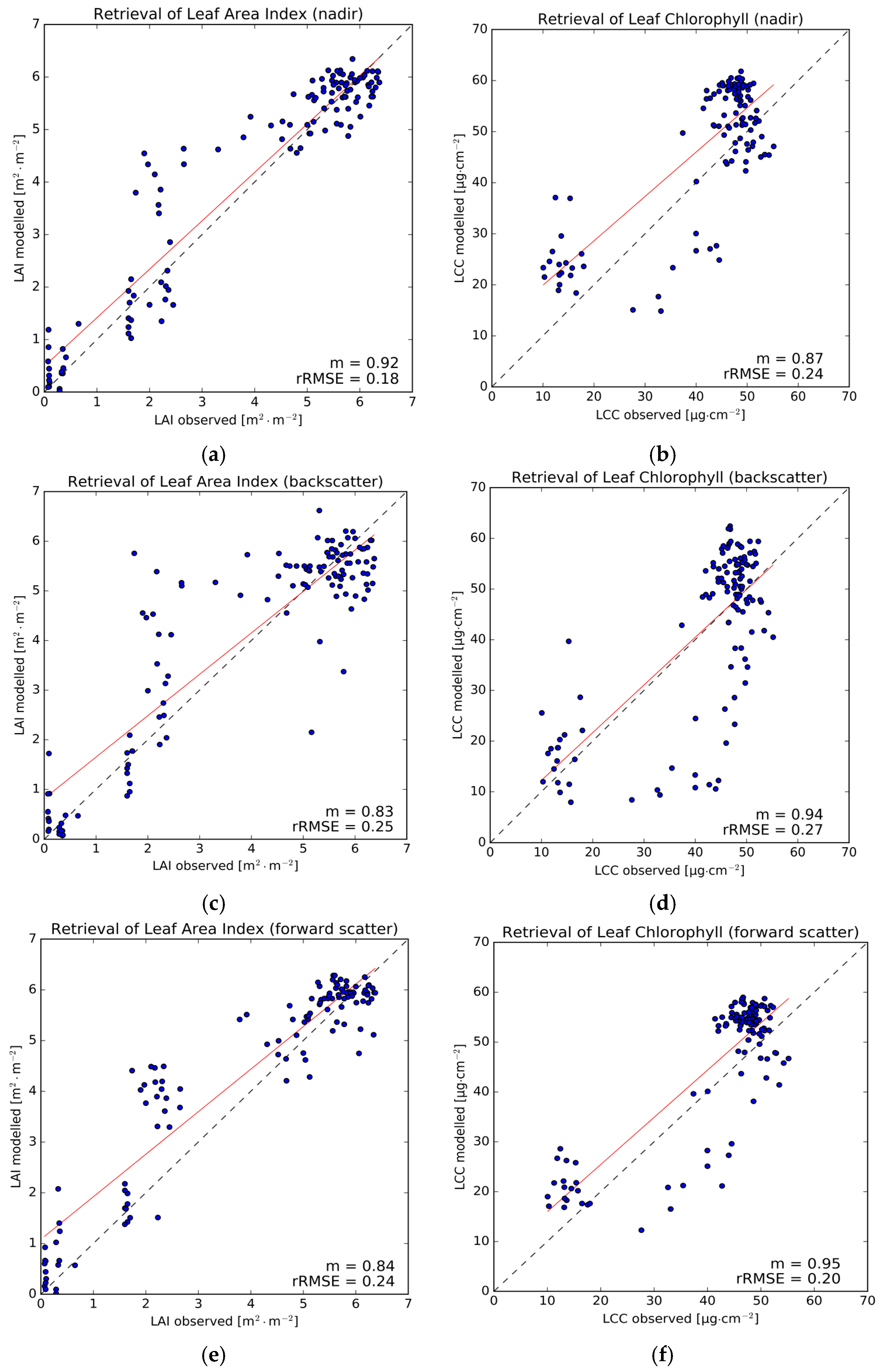 Remotesensing 09 00726 g005 550
