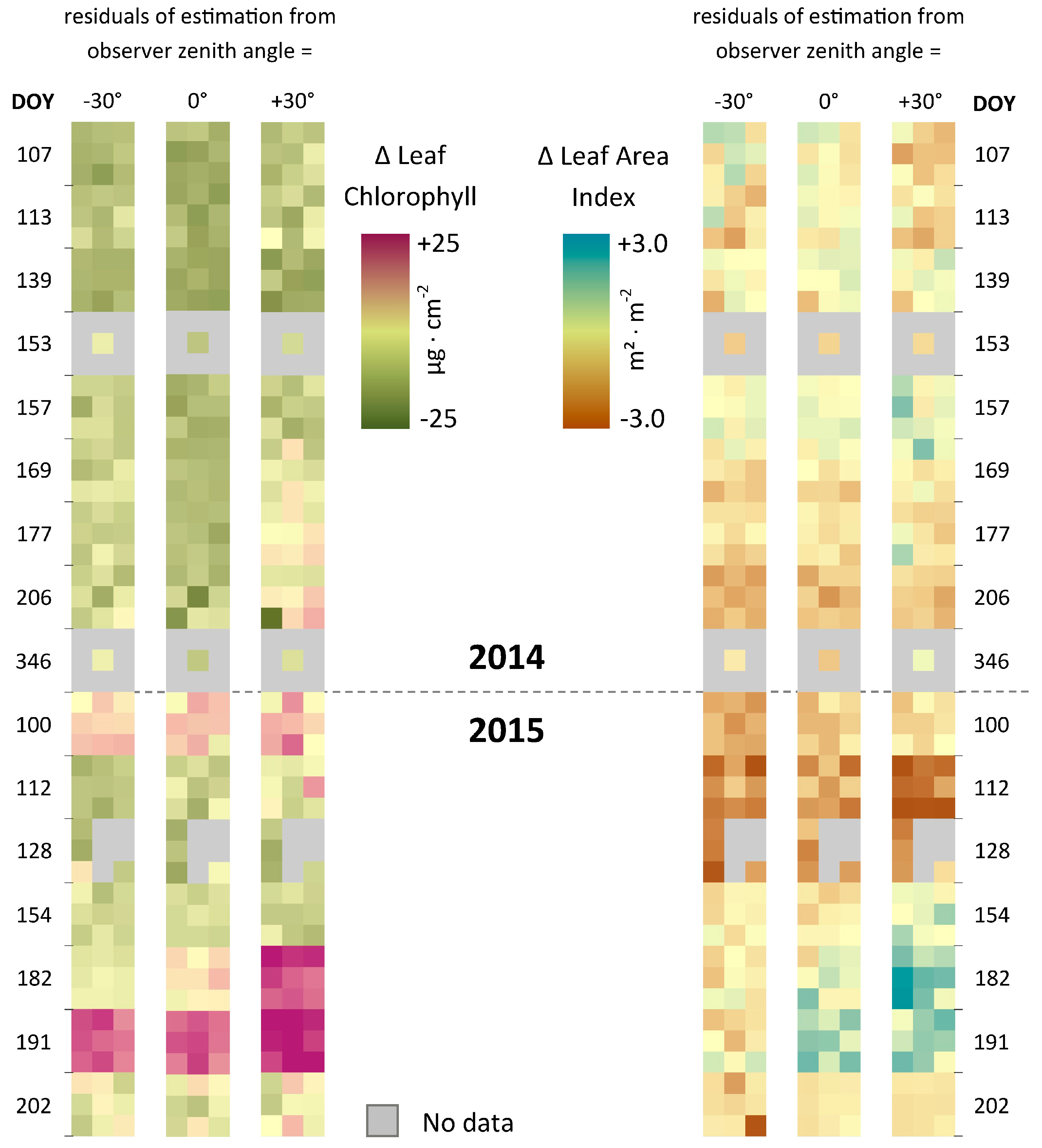 Remotesensing 09 00726 g007 550