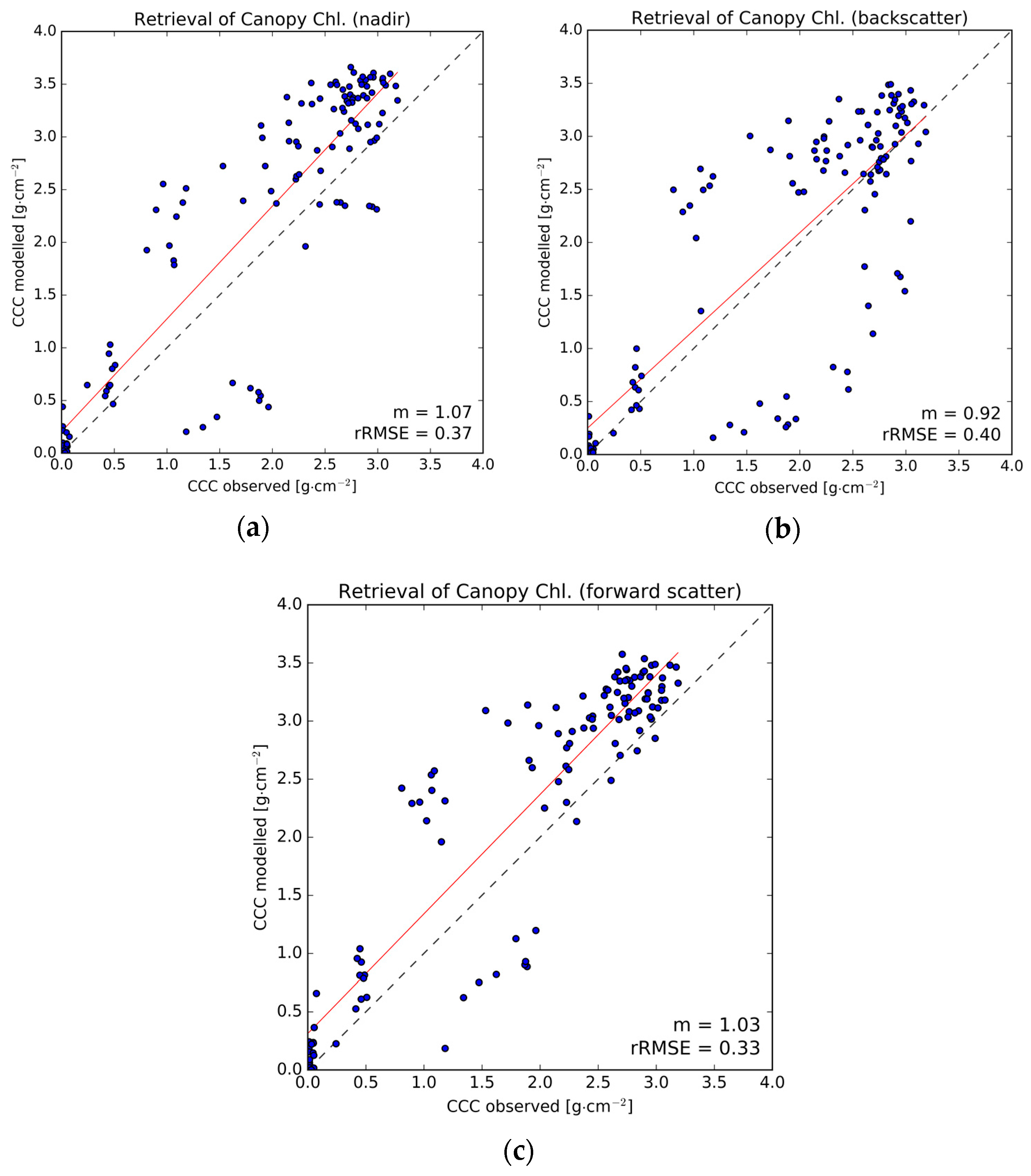 Remotesensing 09 00726 g008 550