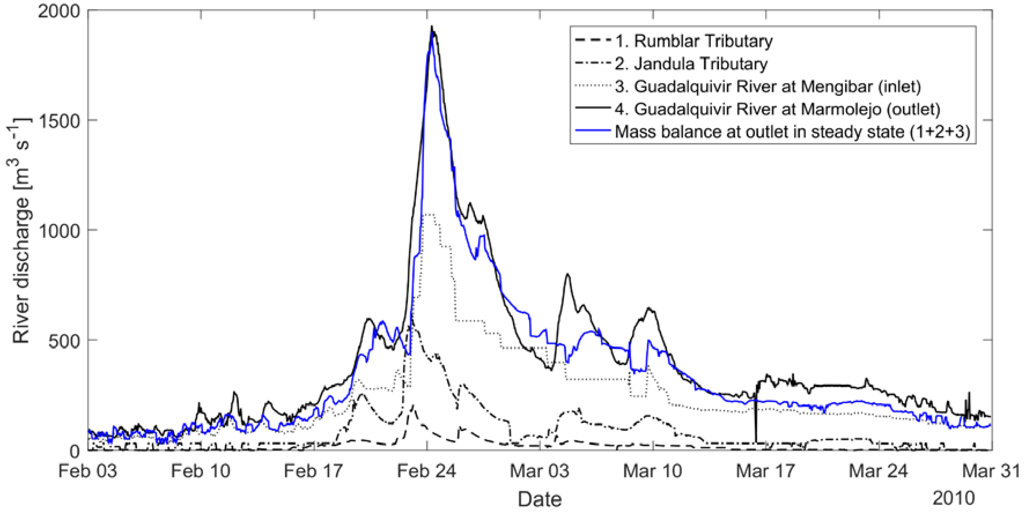 Remotesensing 09 00727 g002 550