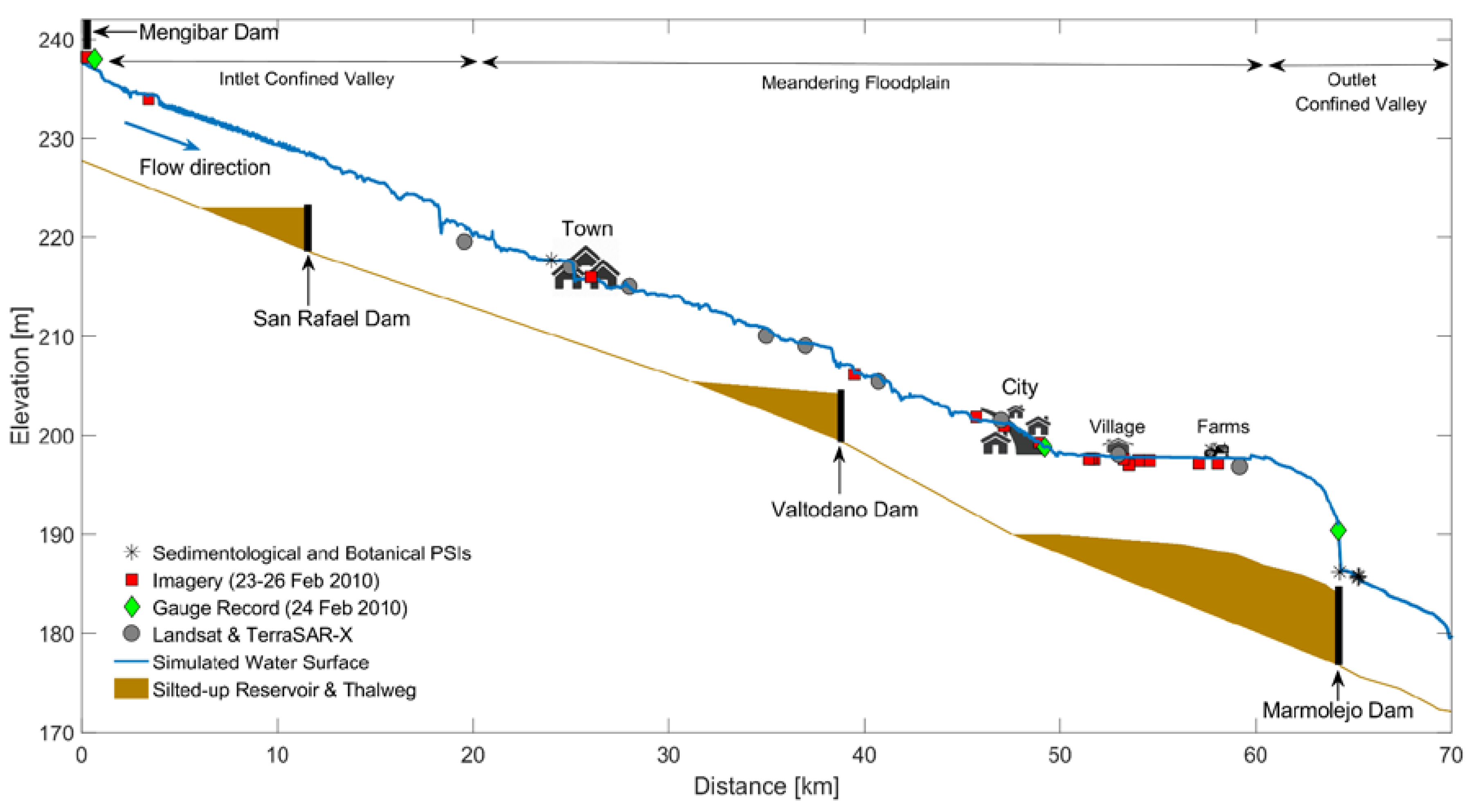 Remotesensing 09 00727 g003 550