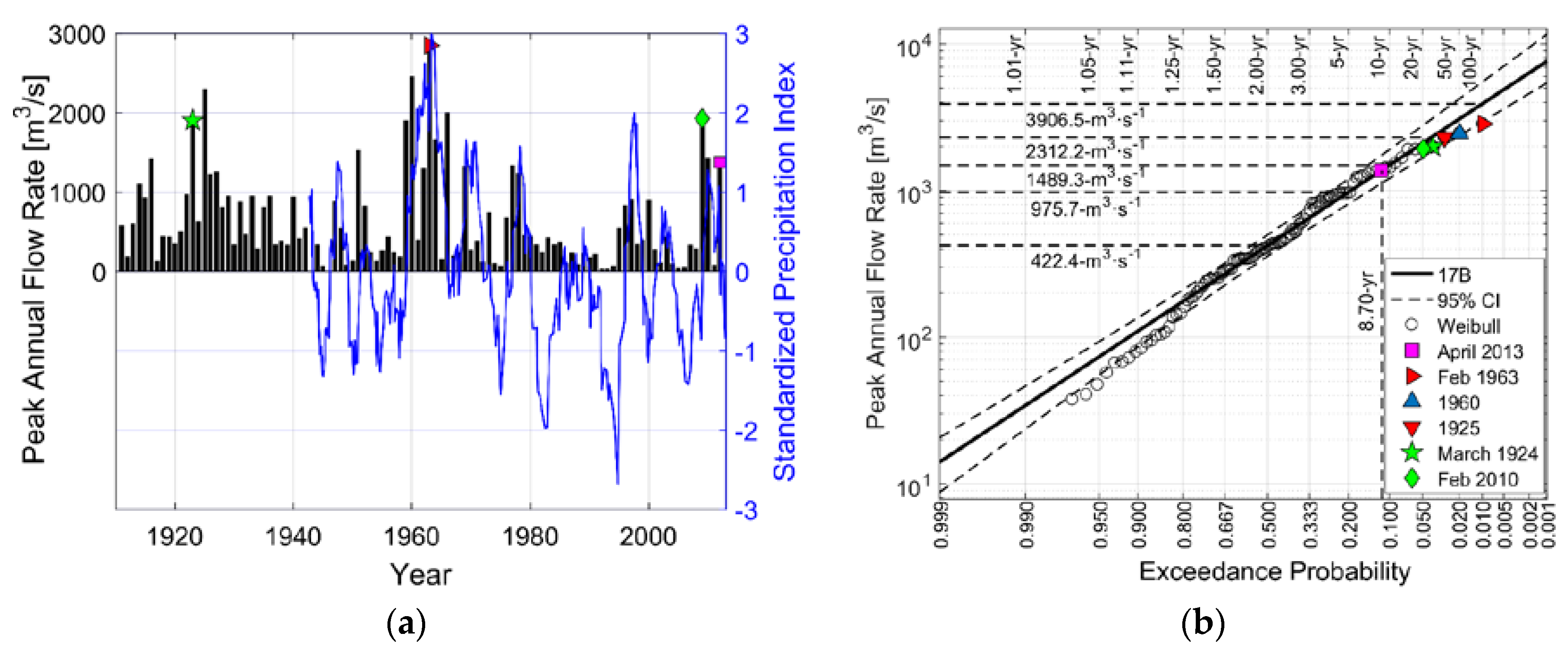 Remotesensing 09 00727 g010 550