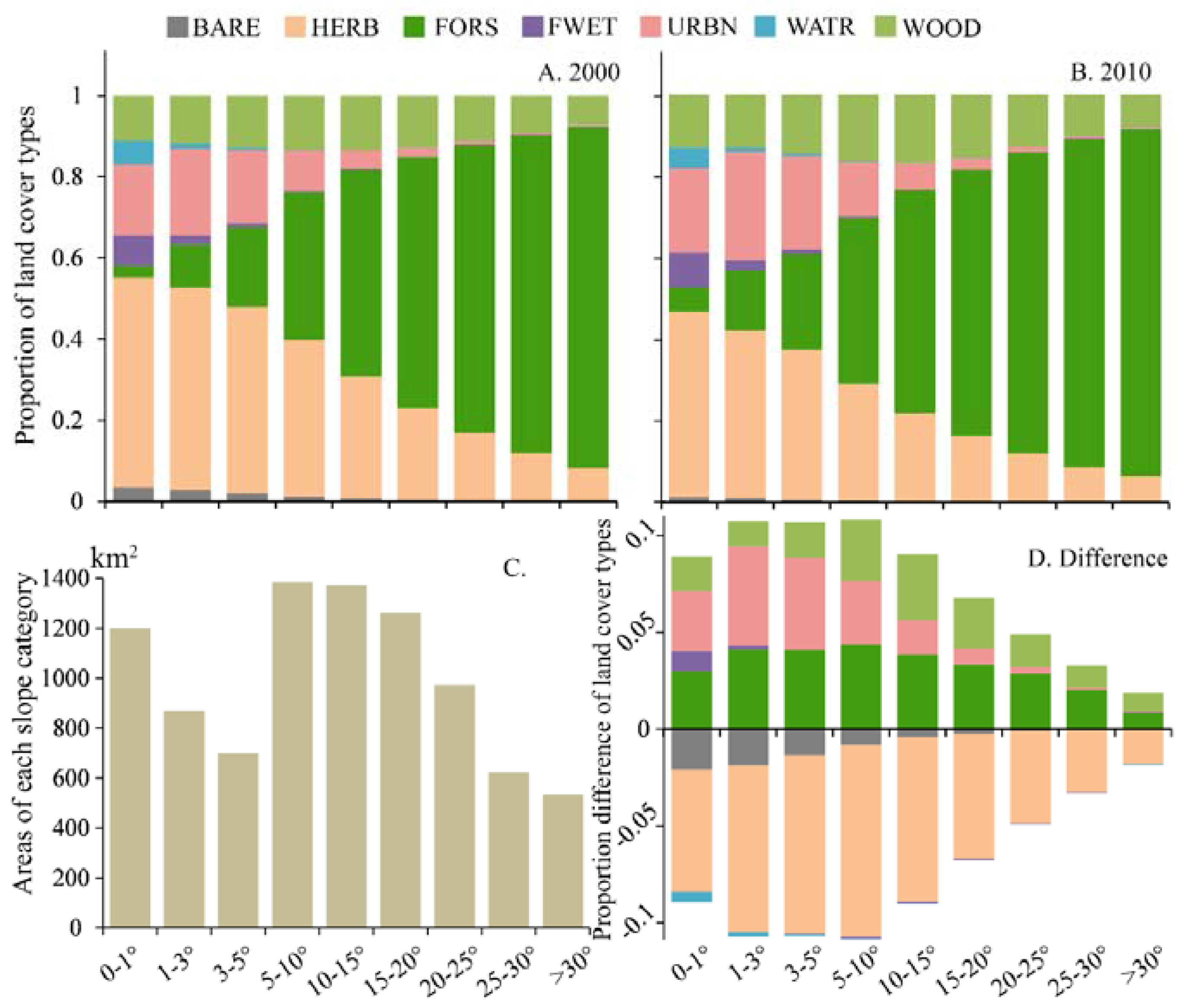 Remotesensing 09 00731 g005