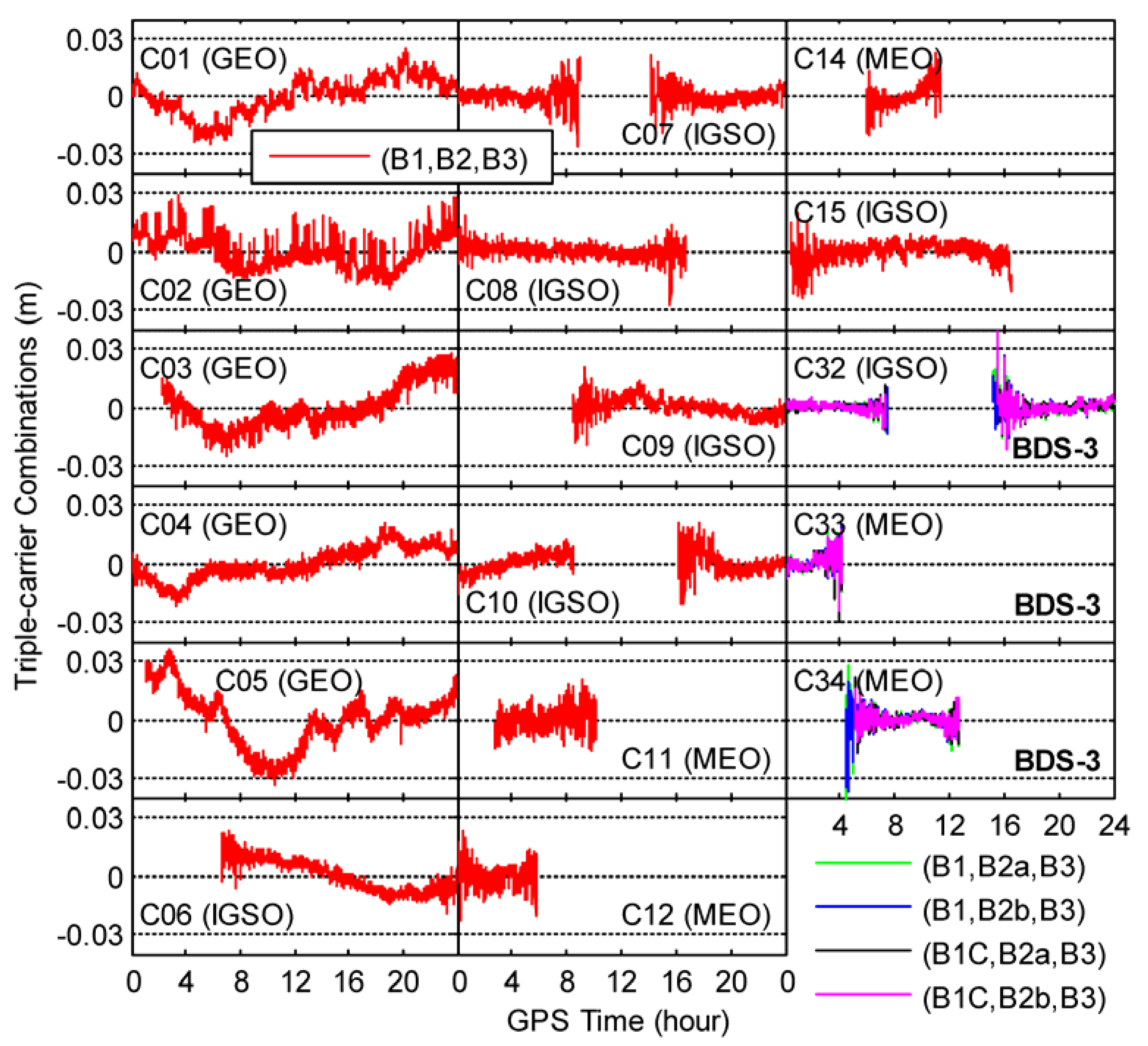 Remotesensing 09 00734 g003 550