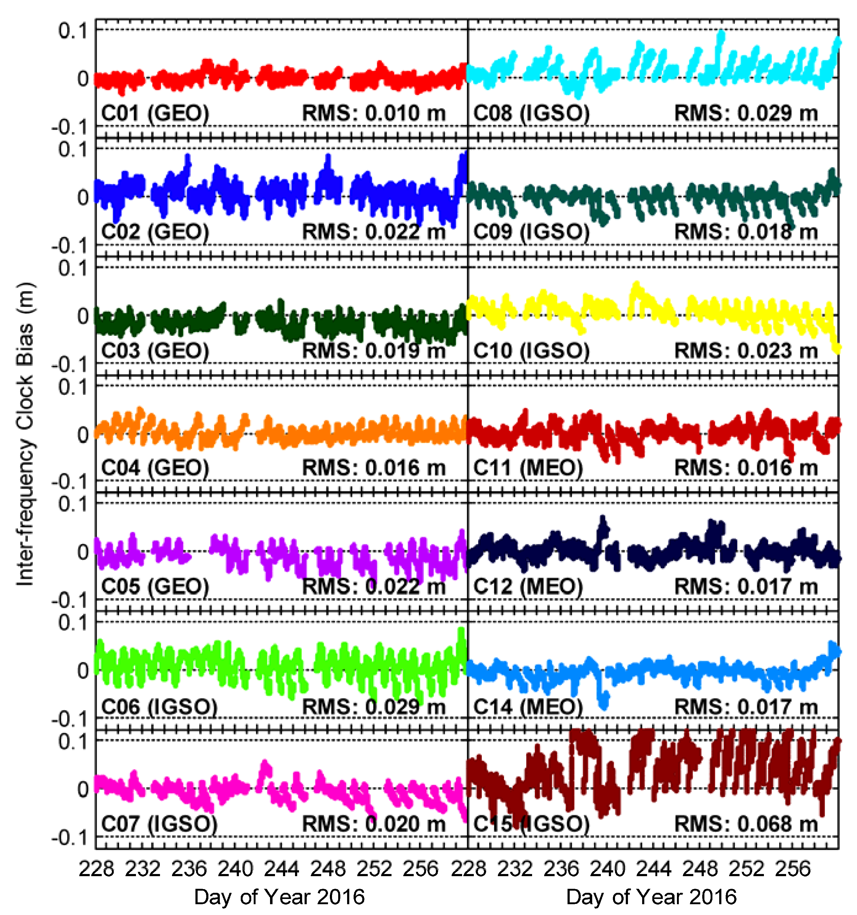 Remotesensing 09 00734 g006 550