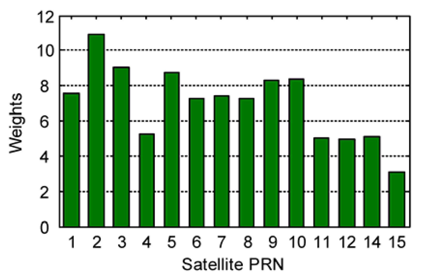 Remotesensing 09 00734 g007 550