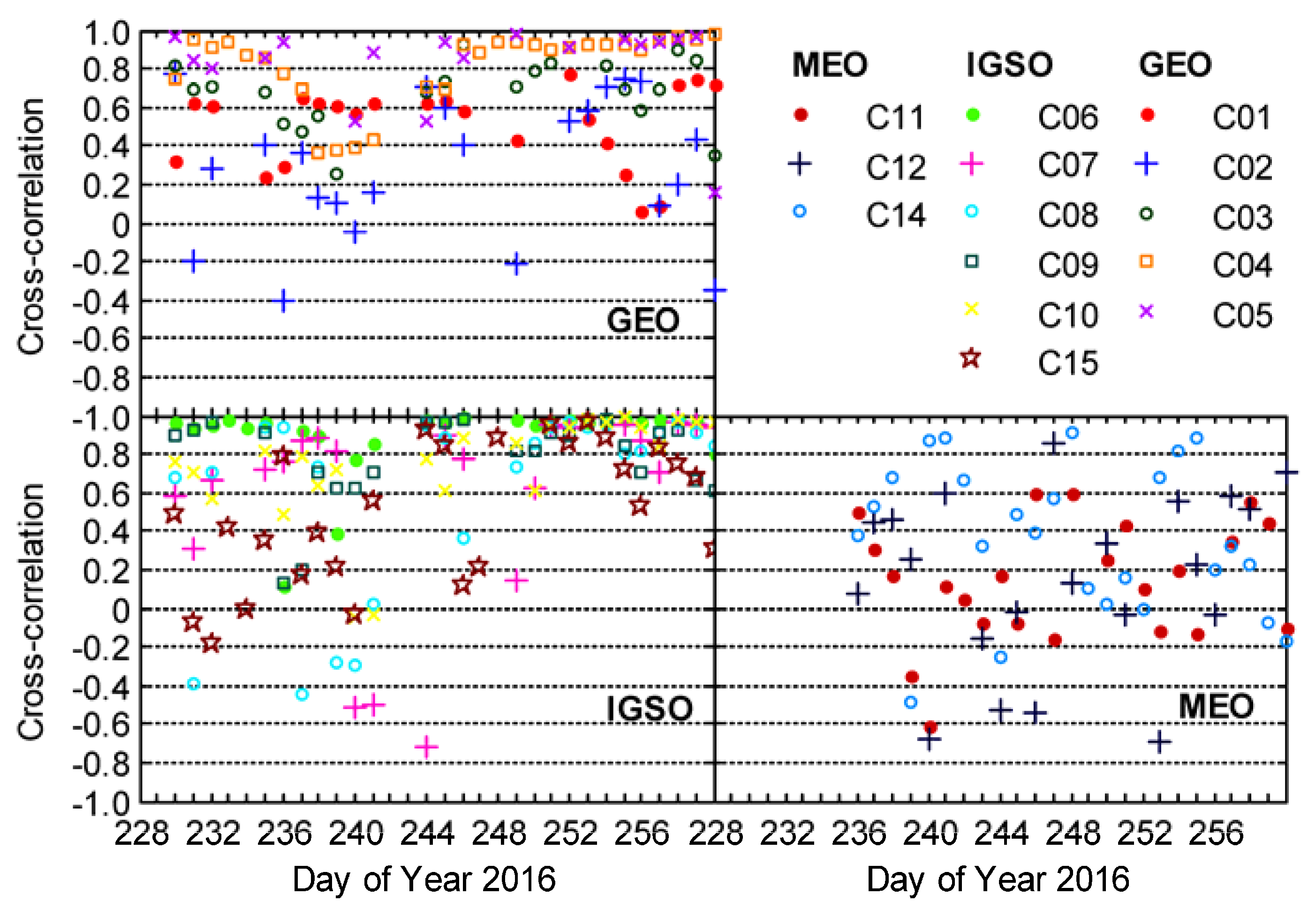 Remotesensing 09 00734 g008 550