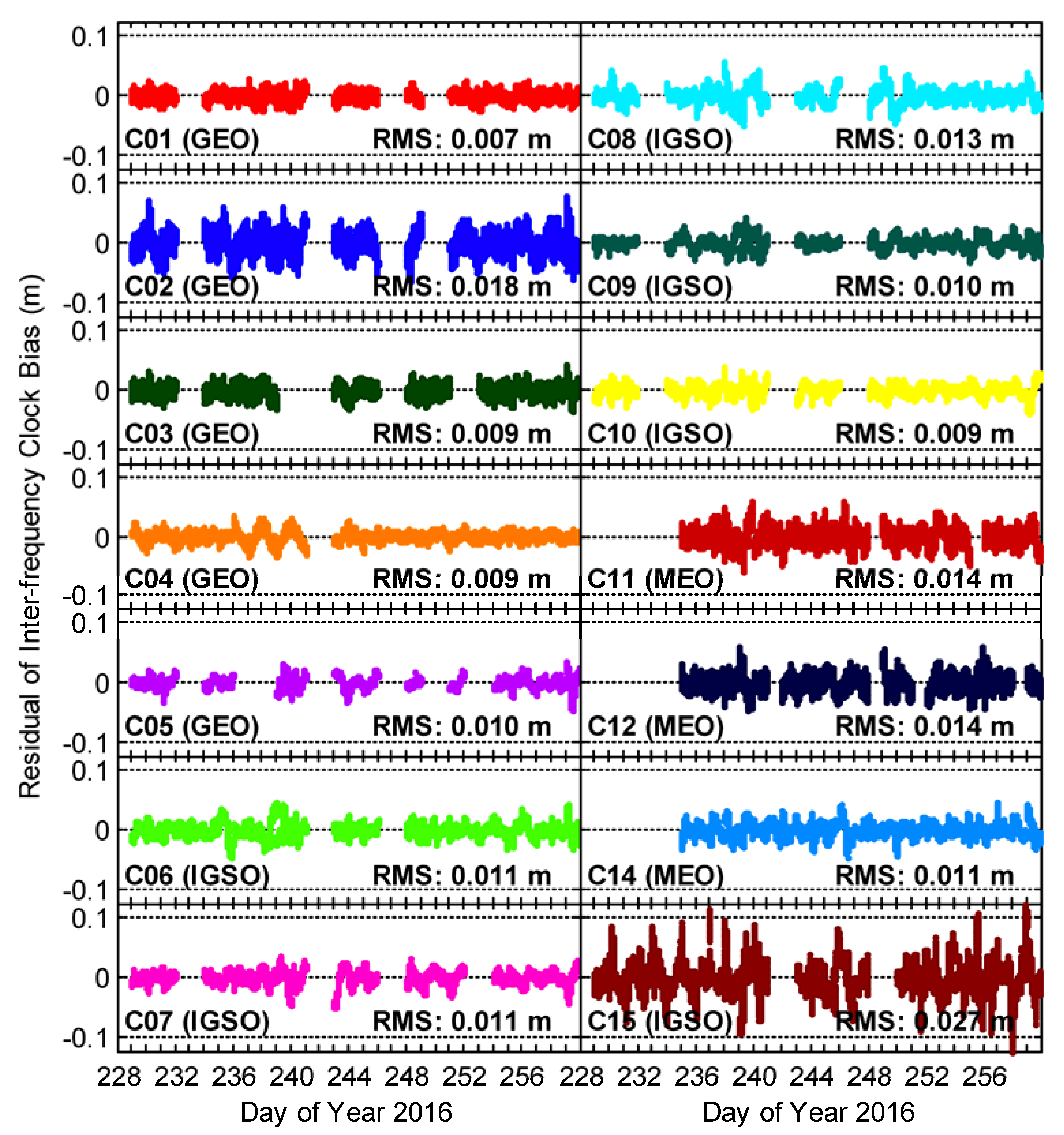 Remotesensing 09 00734 g009 550