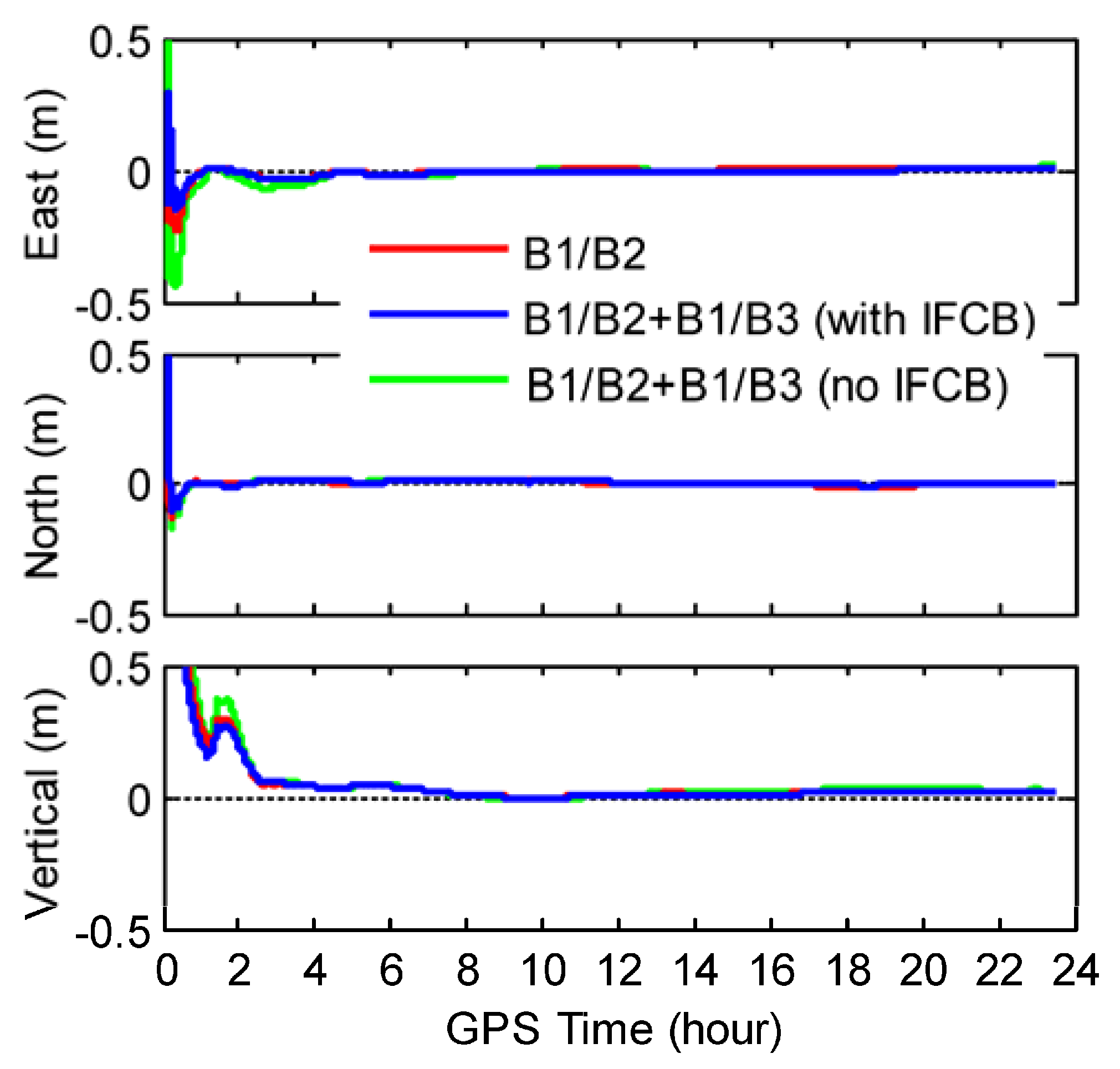 Remotesensing 09 00734 g010 550
