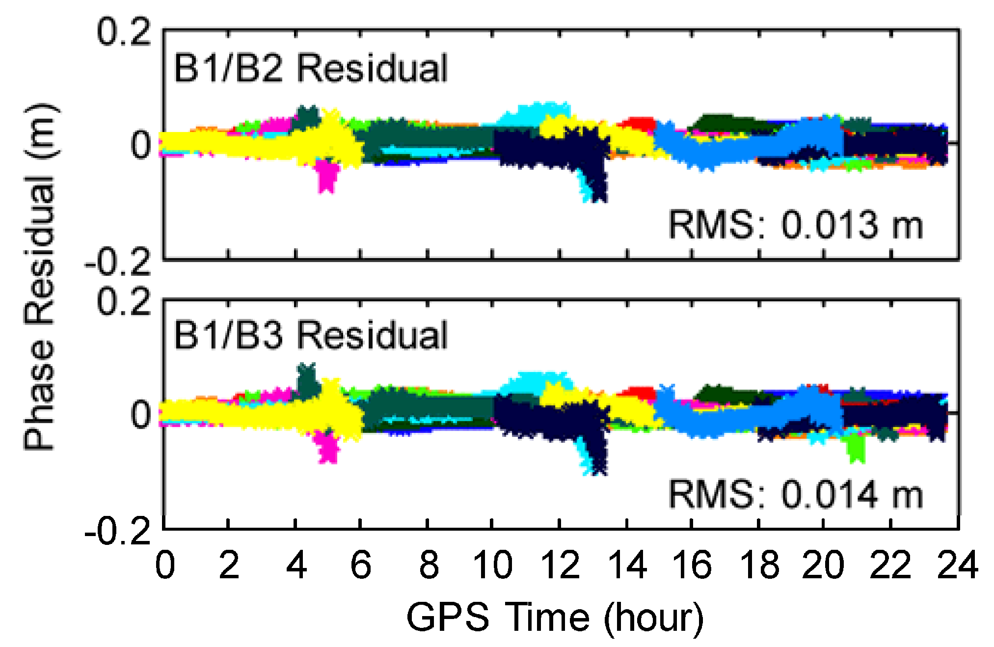 Remotesensing 09 00734 g011 550
