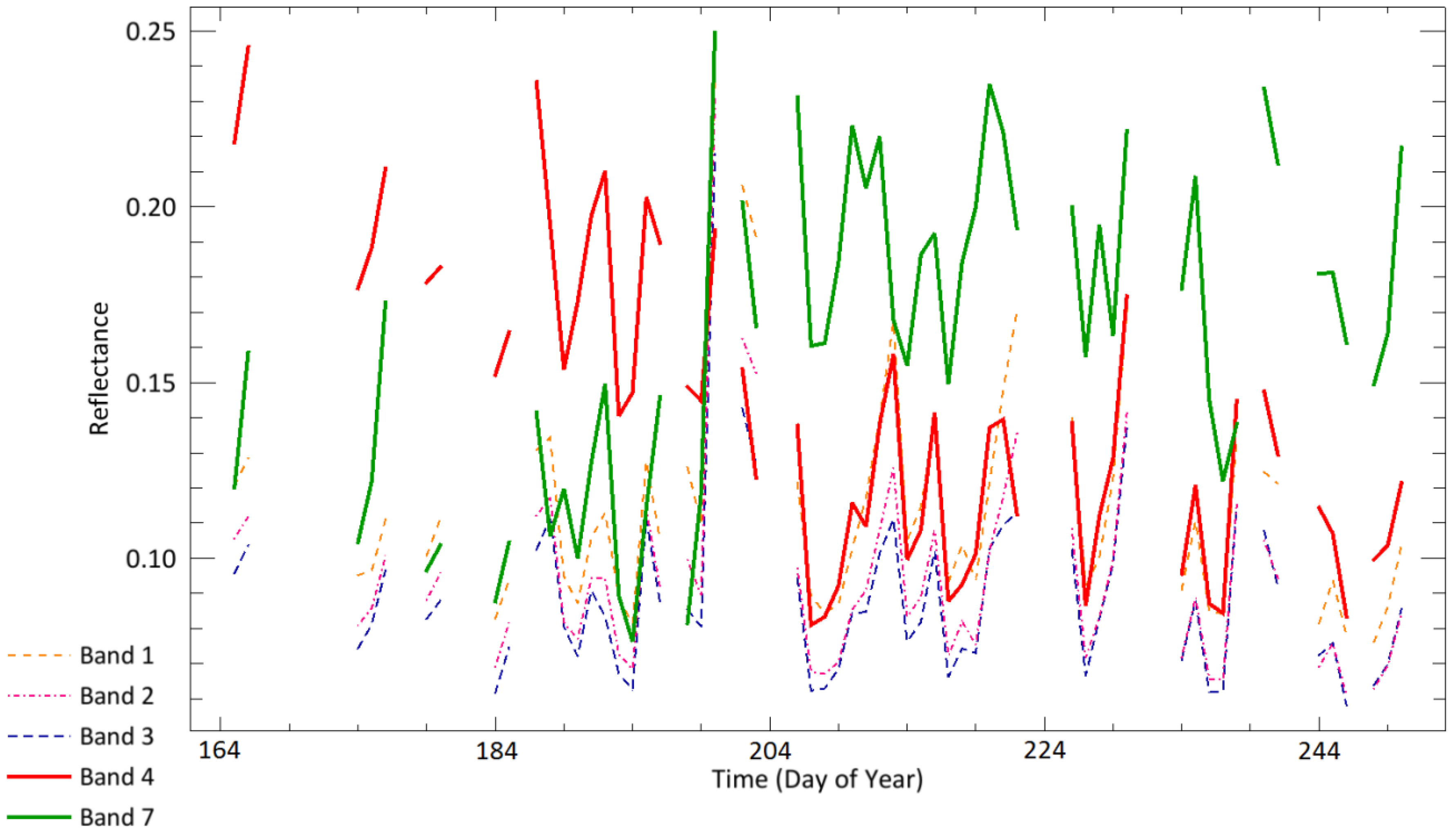 Remotesensing 09 00736 g003 550