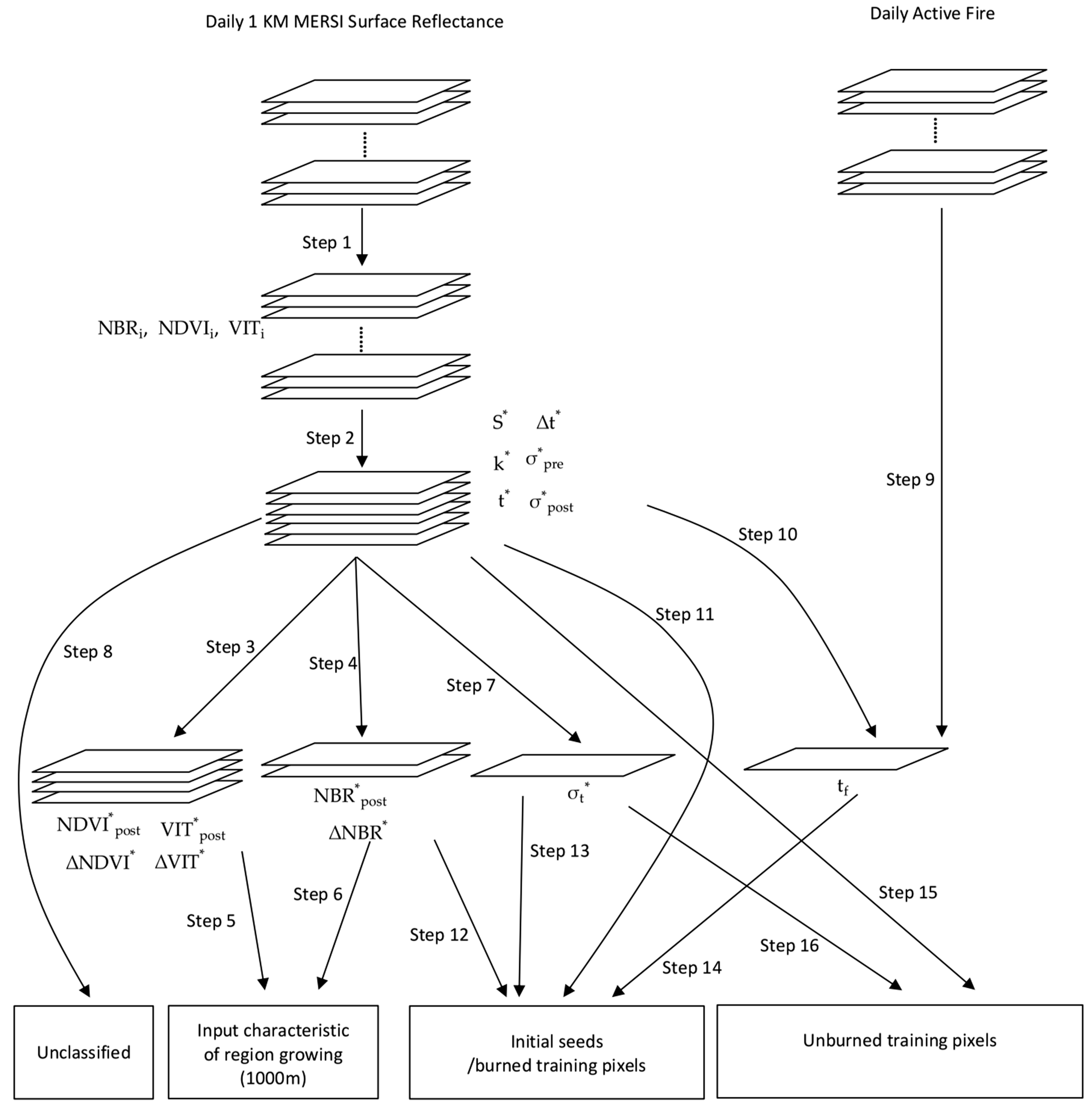 Remotesensing 09 00736 g004 550