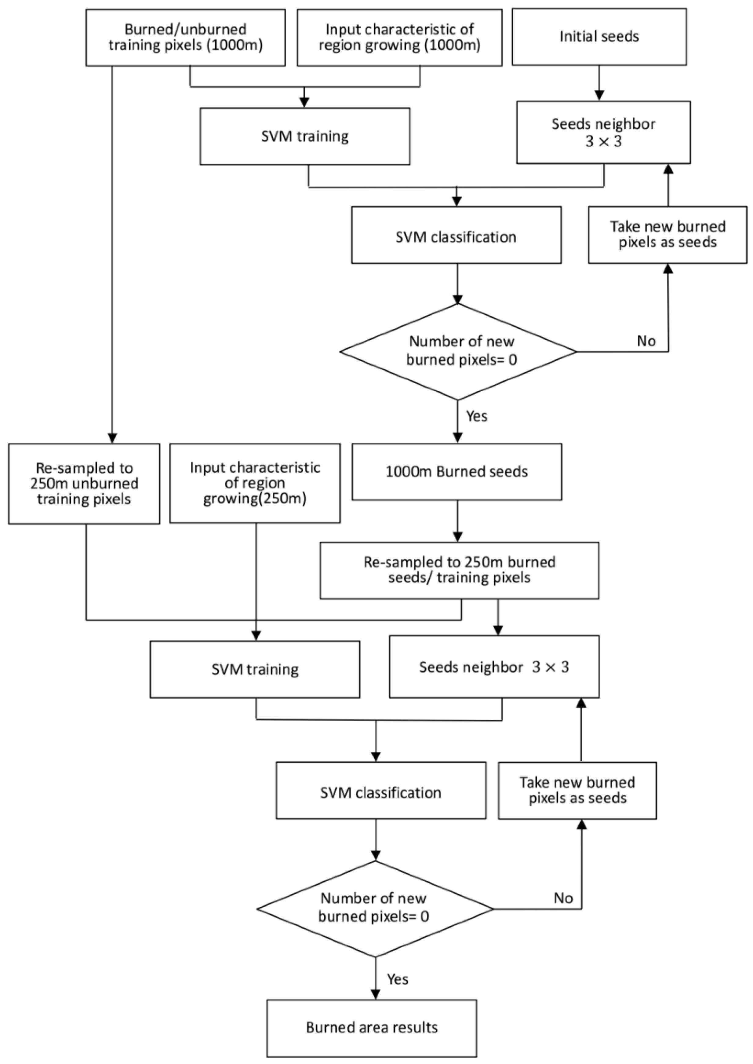 Remotesensing 09 00736 g005 550