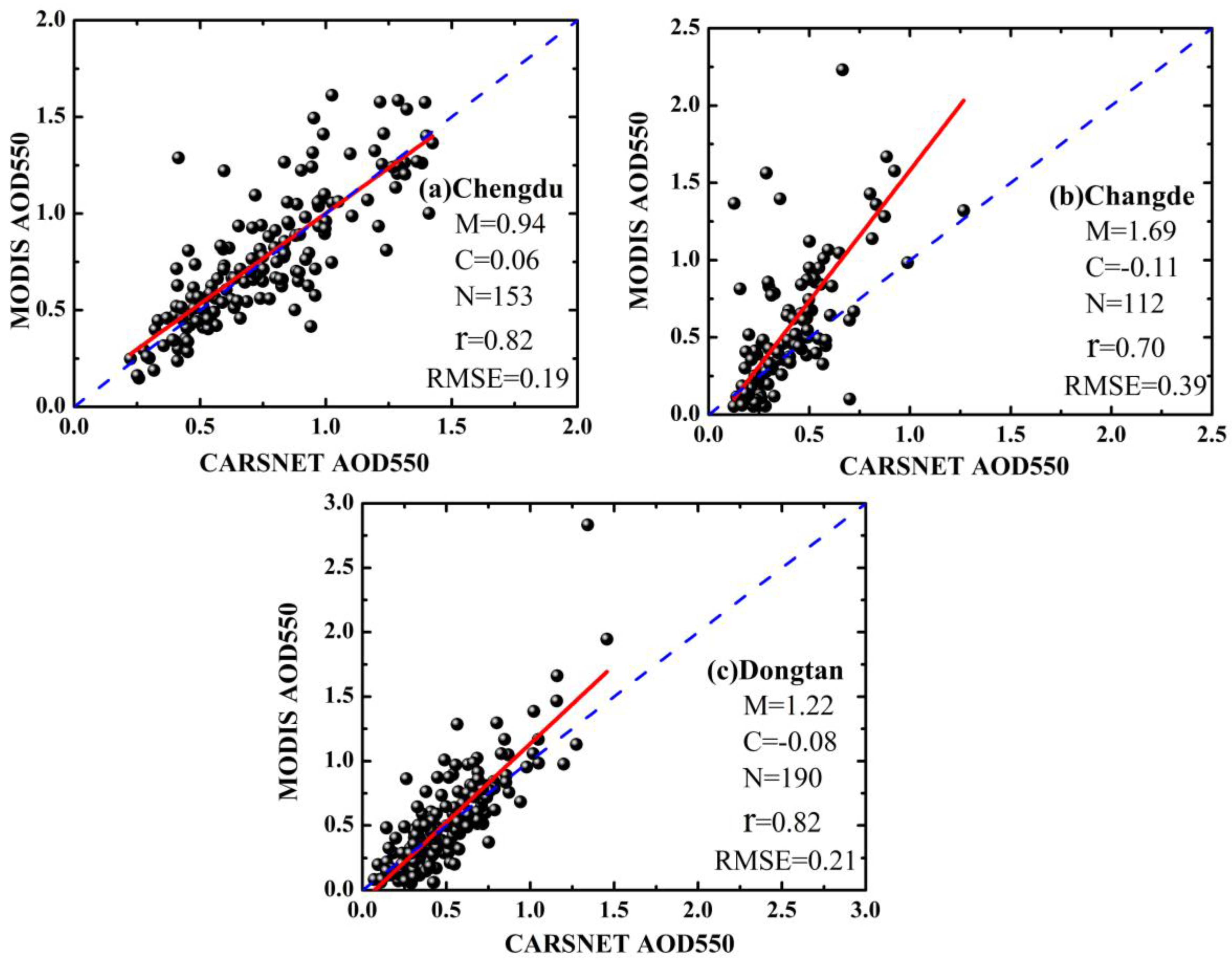 Remotesensing 09 00746 g003 Remotesensing 09 00746 g003
