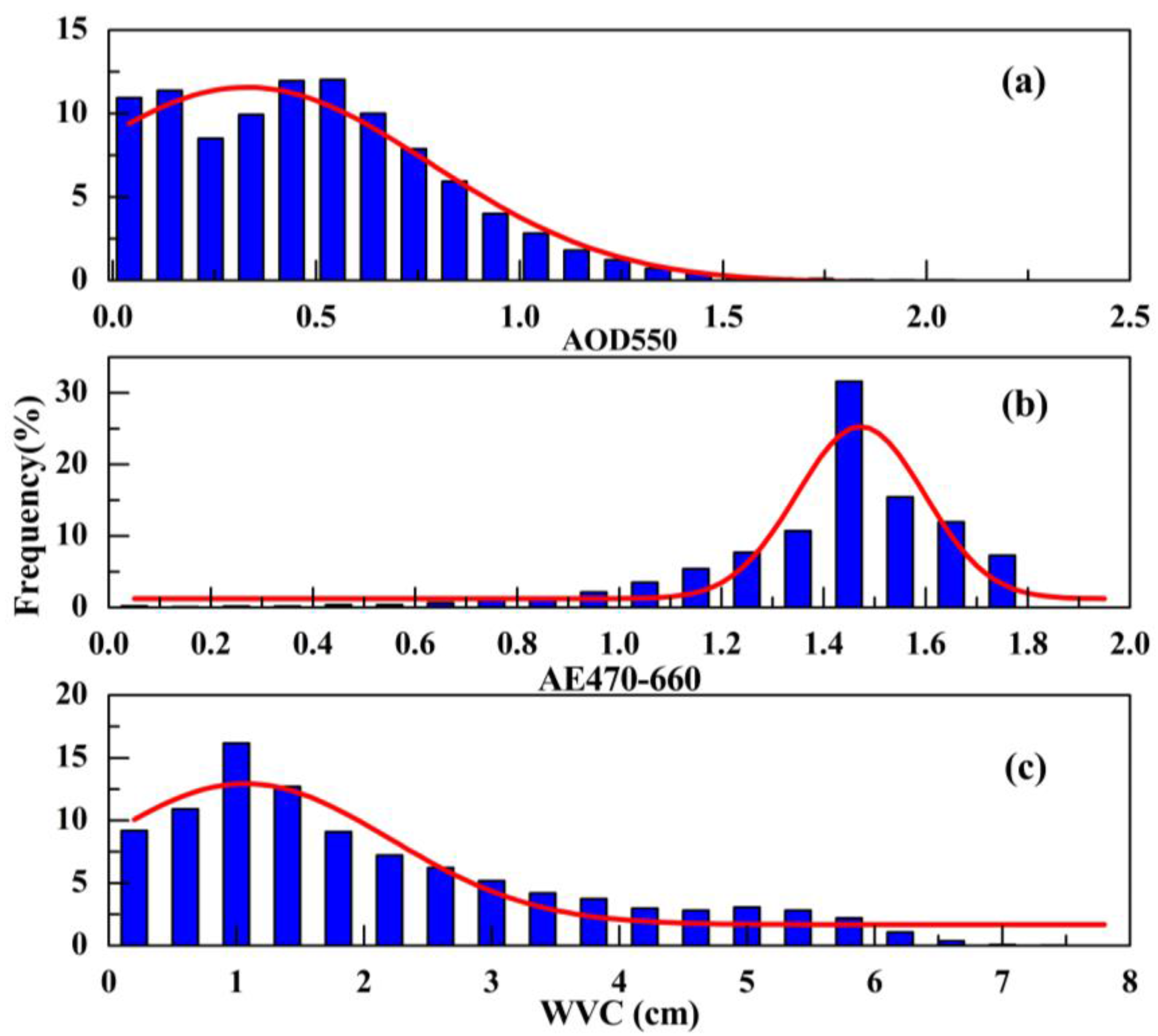 Remotesensing 09 00746 g008 Remotesensing 09 00746 g008