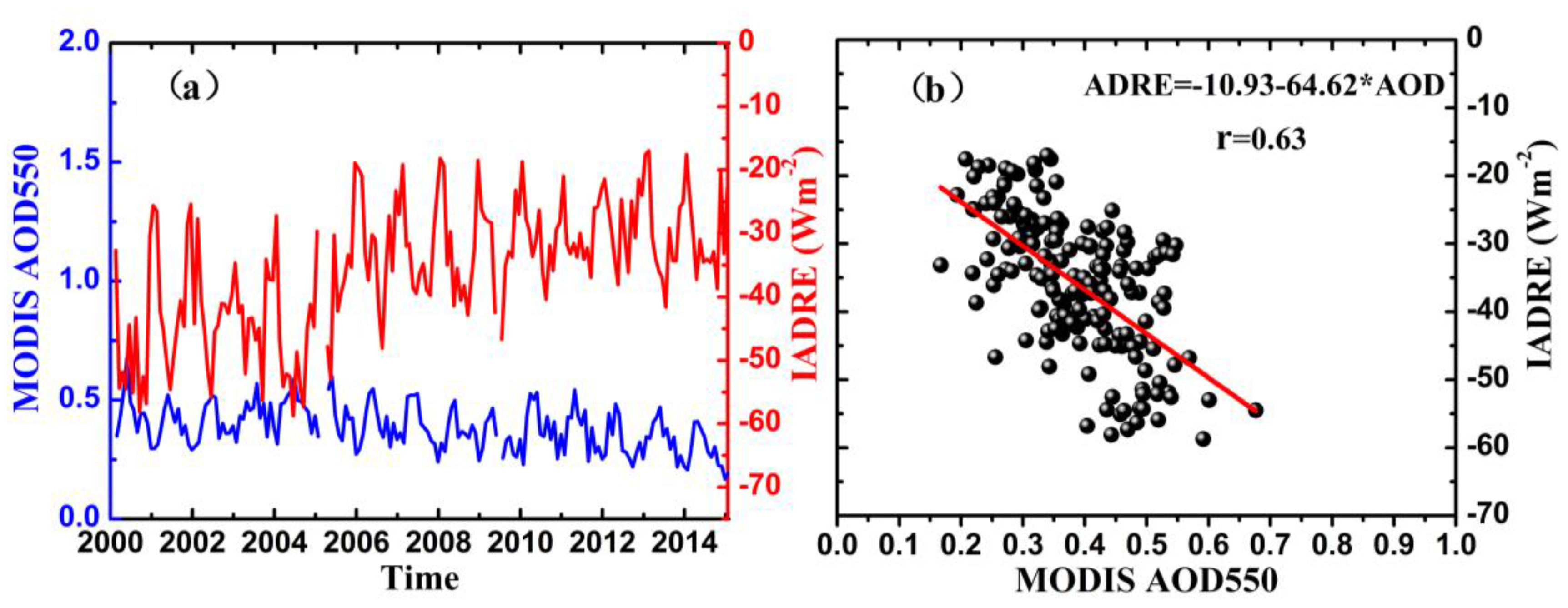Remotesensing 09 00746 g010 Remotesensing 09 00746 g010