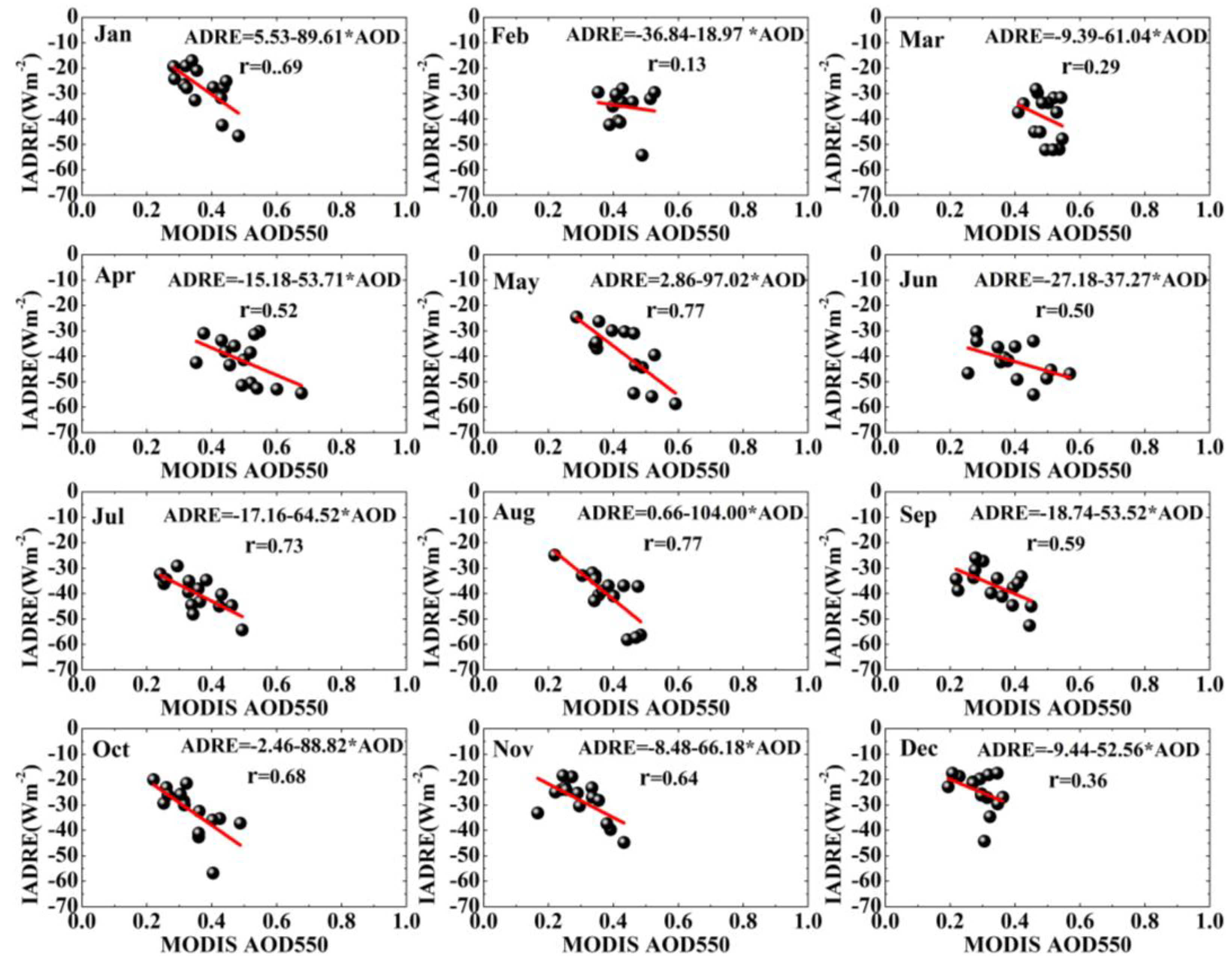 Remotesensing 09 00746 g014 Remotesensing 09 00746 g014