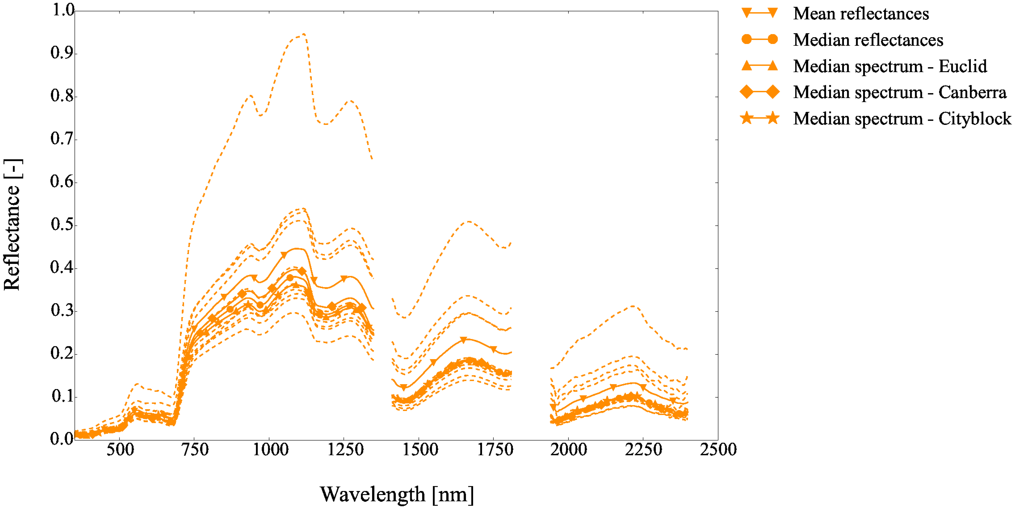 Remotesensing 09 00748 g004 Remotesensing 09 00748 g004
