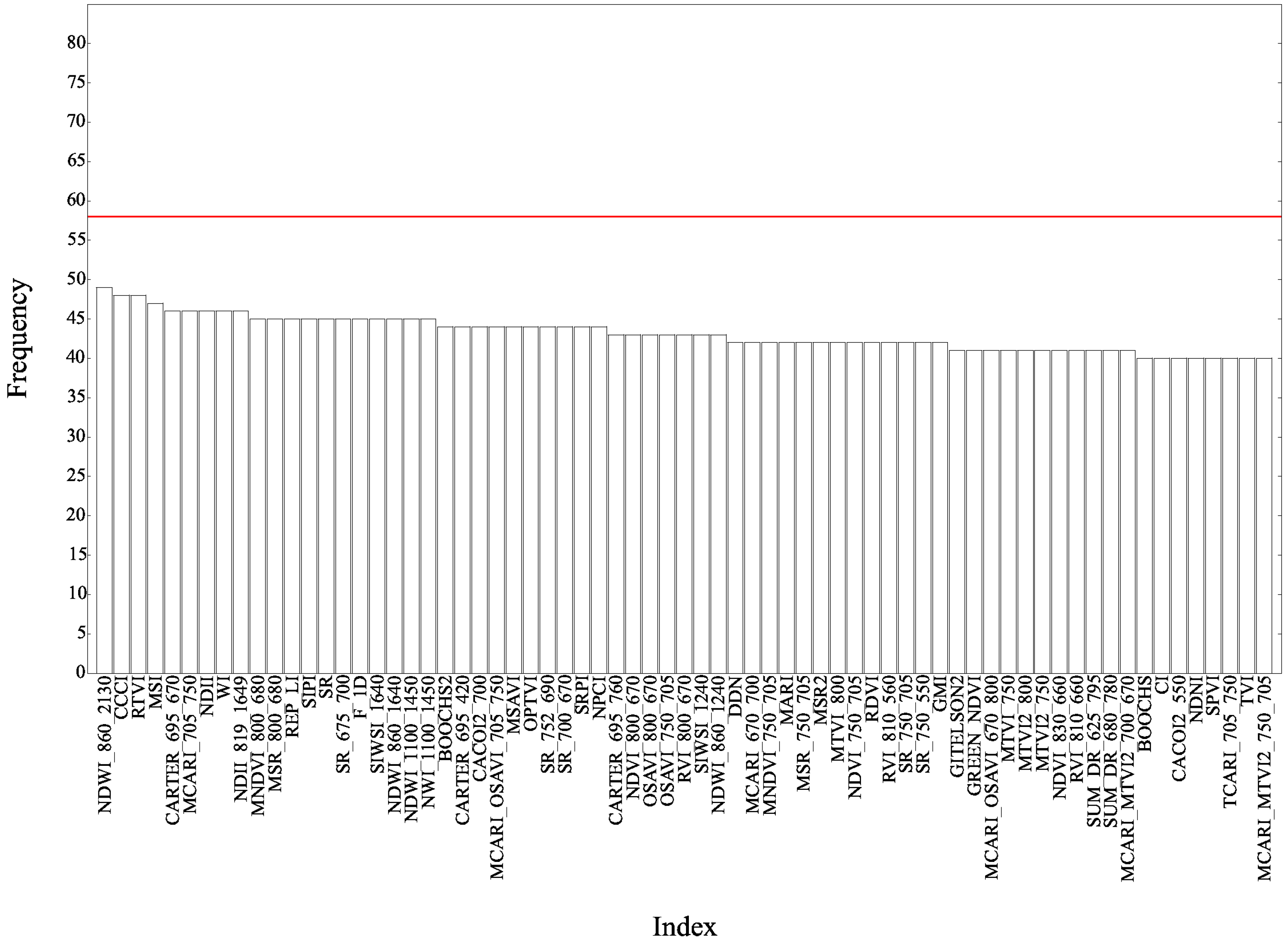 Remotesensing 09 00748 g005 Remotesensing 09 00748 g005