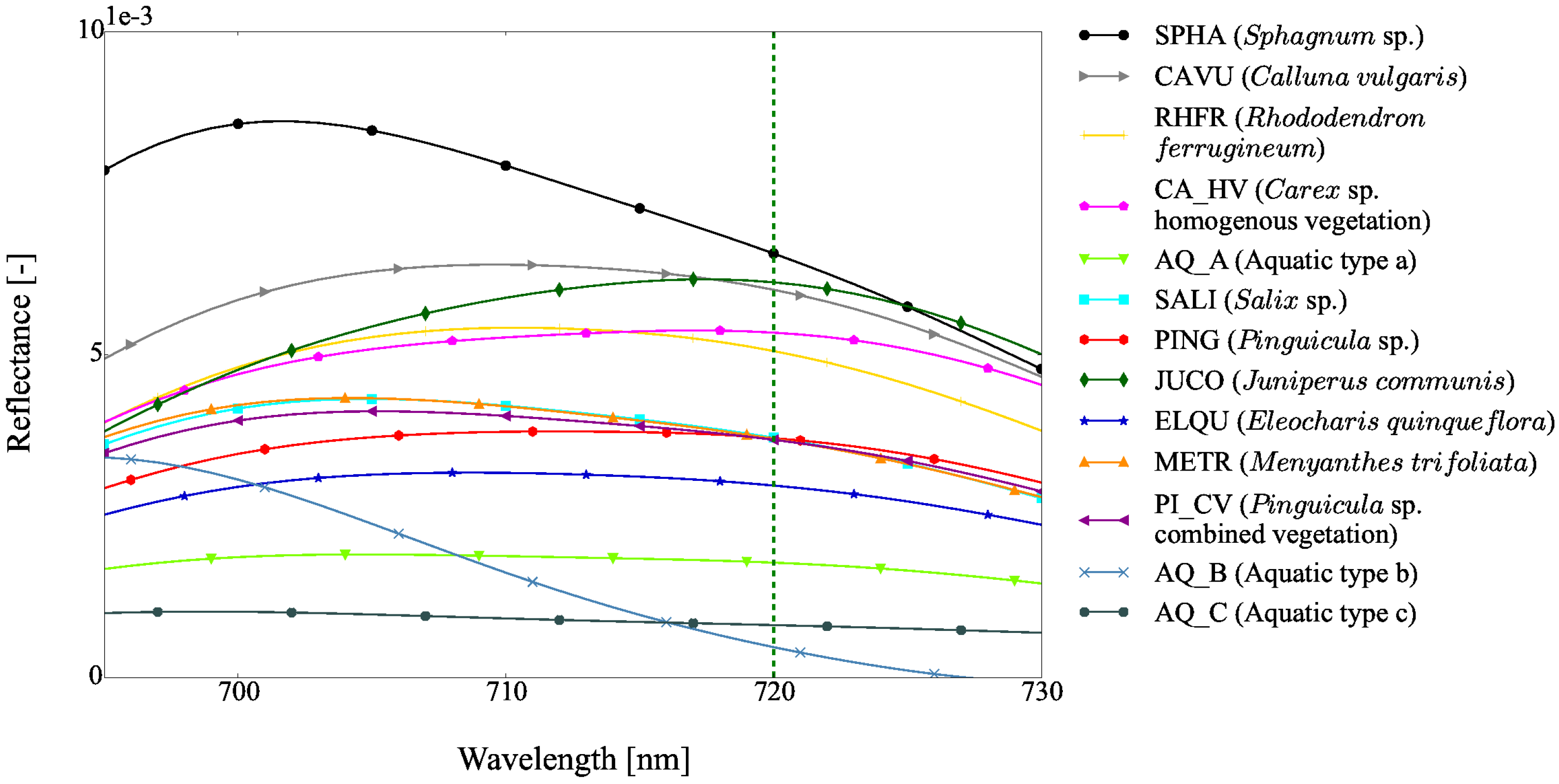 Remotesensing 09 00748 g007 Remotesensing 09 00748 g007