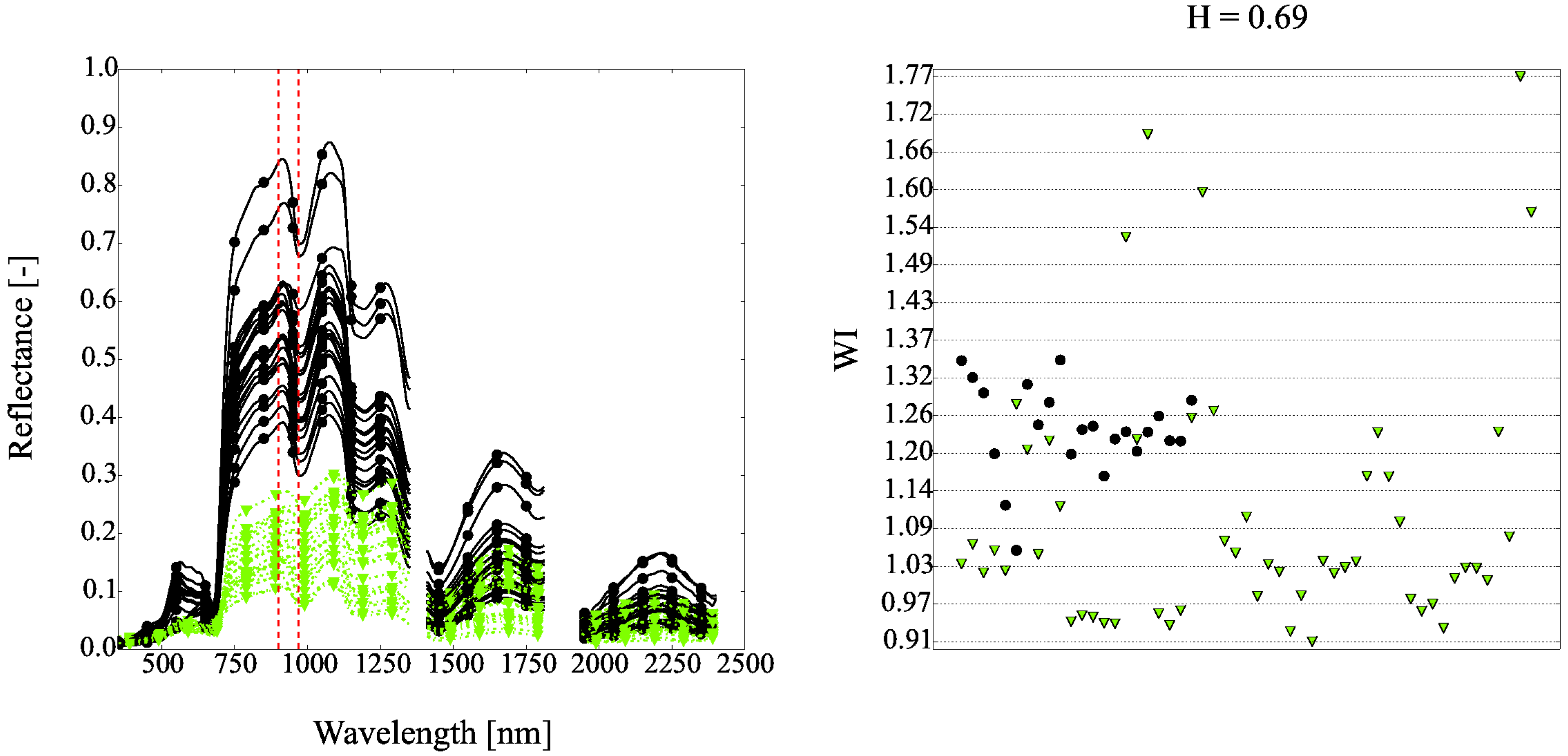 Remotesensing 09 00748 g009 Remotesensing 09 00748 g009