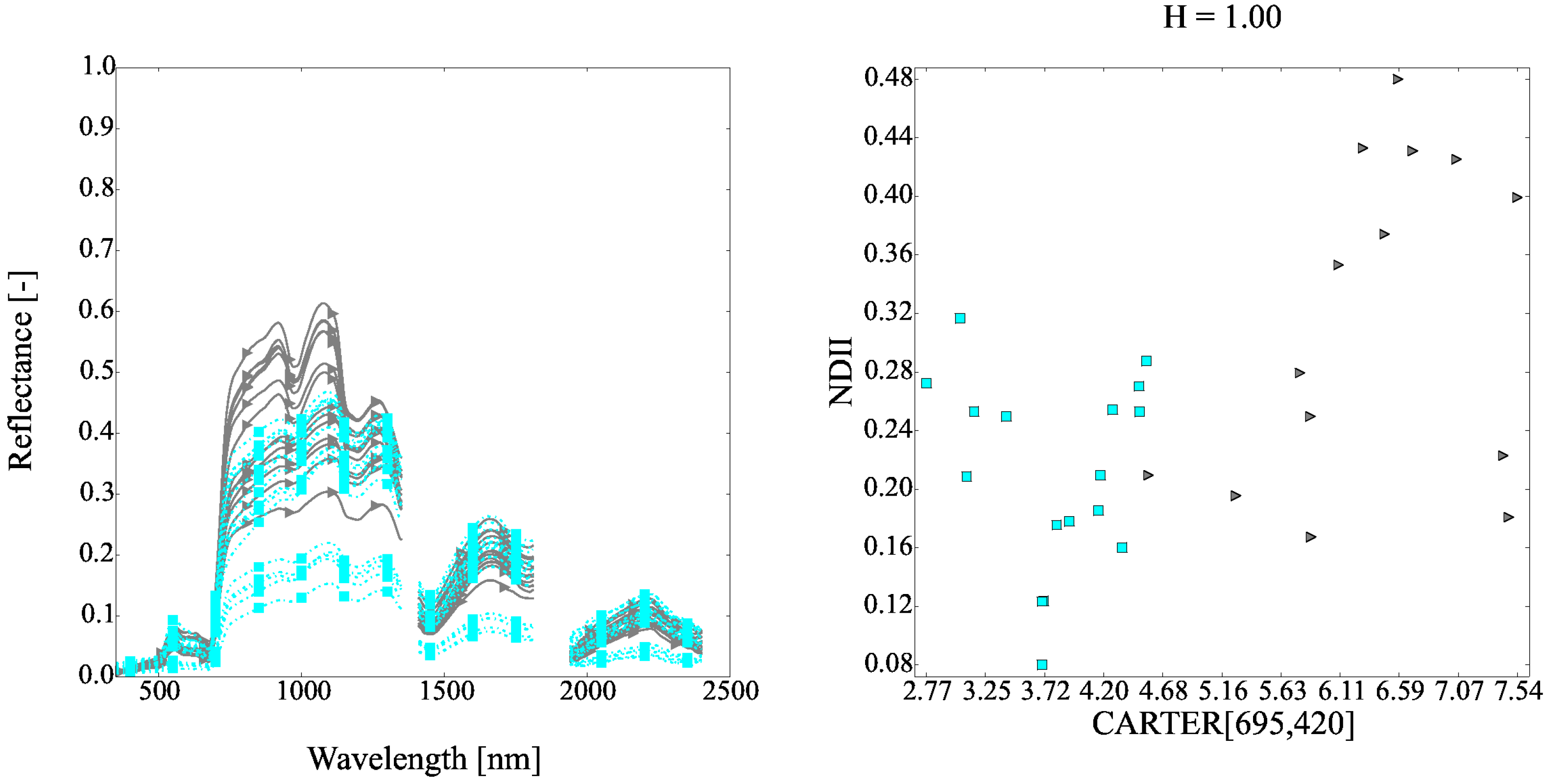 Remotesensing 09 00748 g012 Remotesensing 09 00748 g012