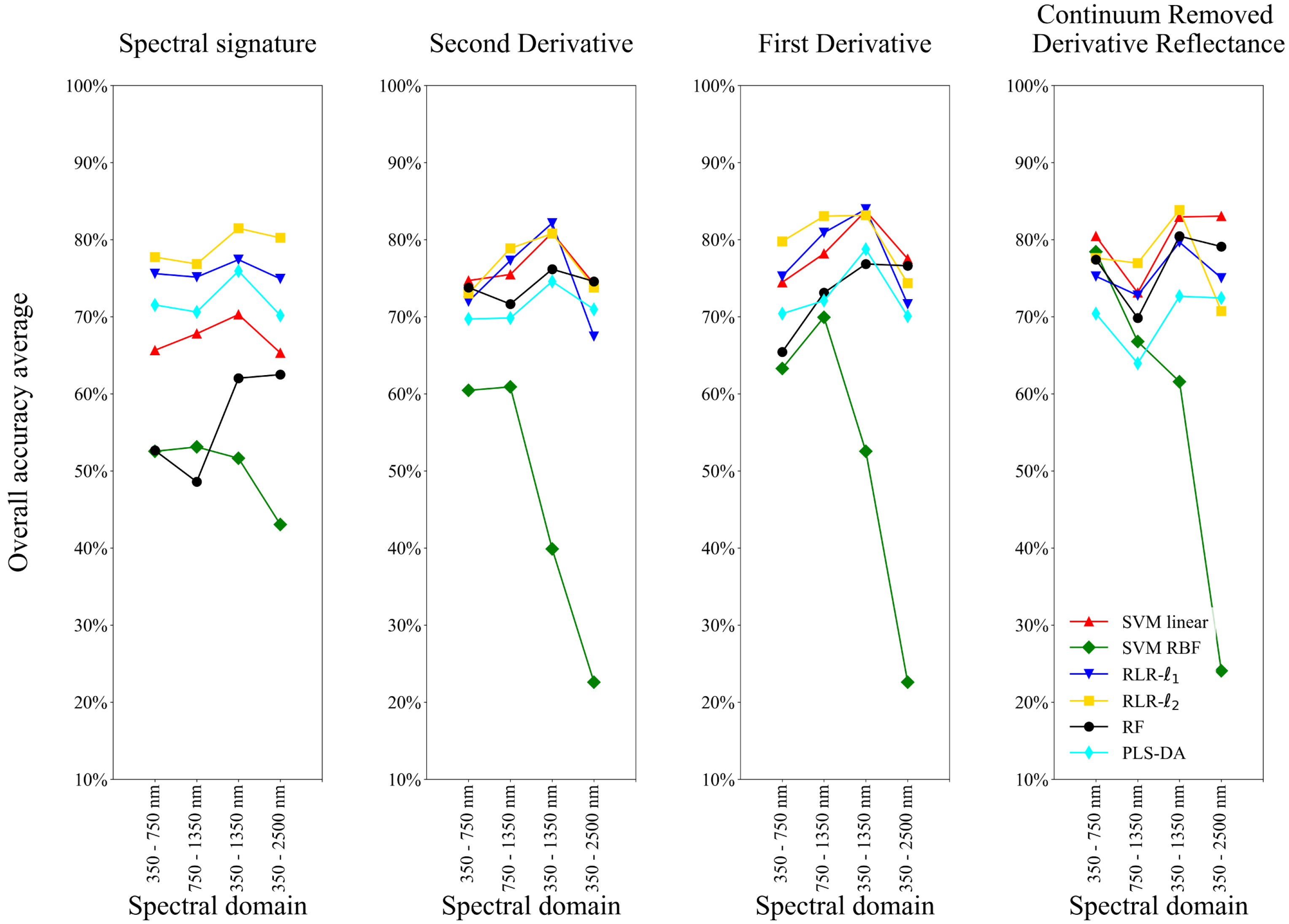 Remotesensing 09 00748 g015 Remotesensing 09 00748 g015