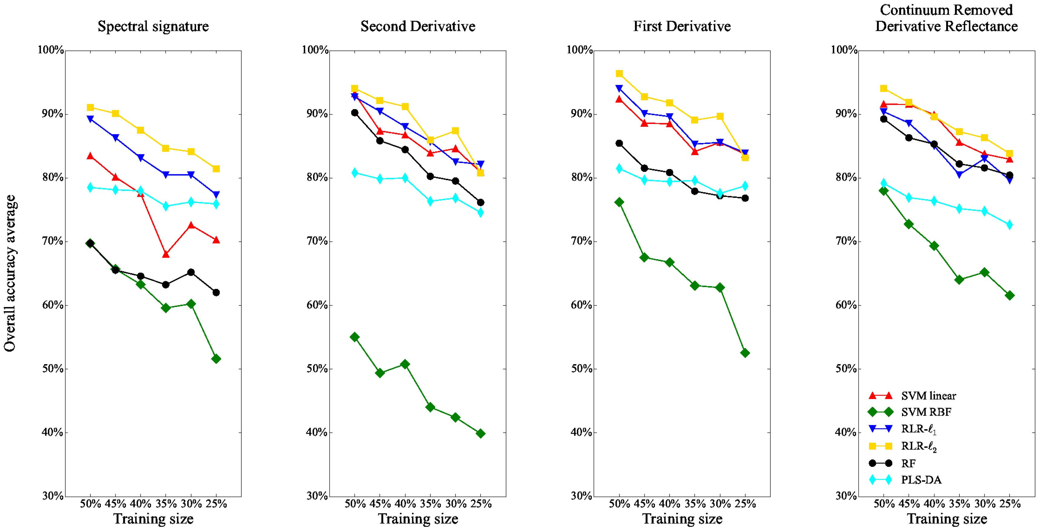 Remotesensing 09 00748 g016 Remotesensing 09 00748 g016