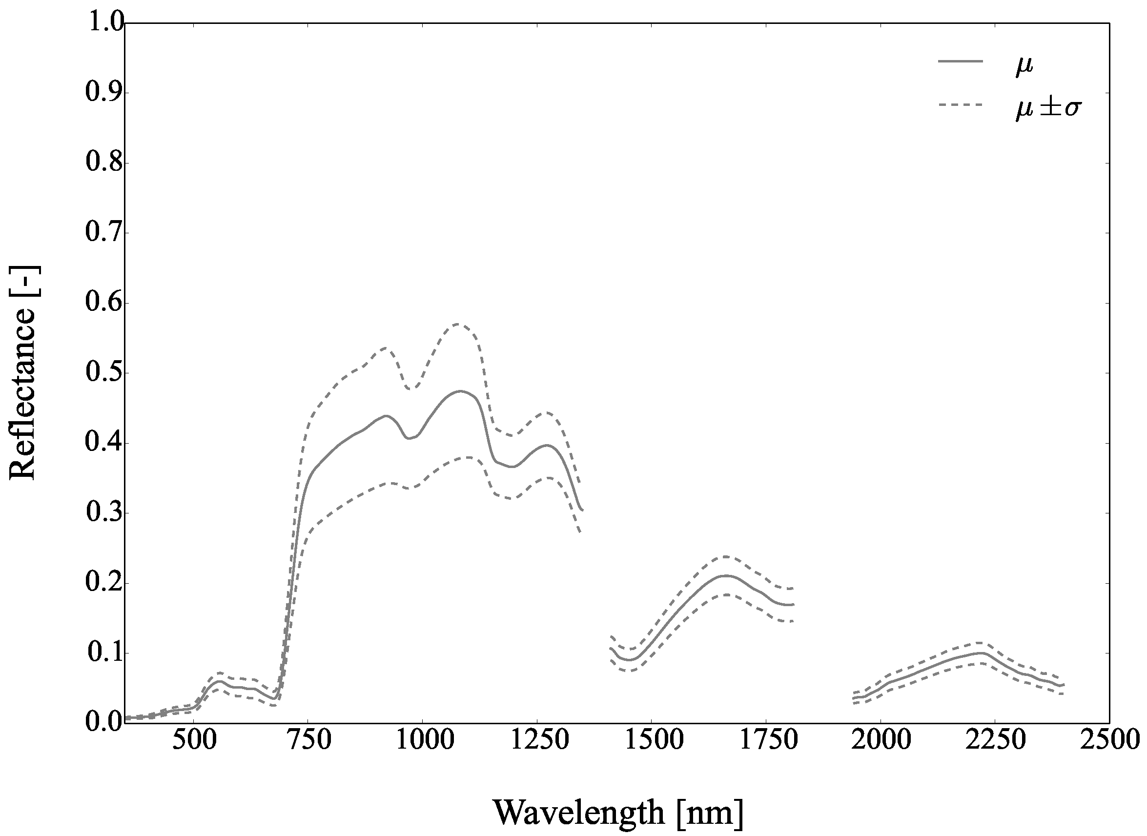 Remotesensing 09 00748 g020 Remotesensing 09 00748 g020