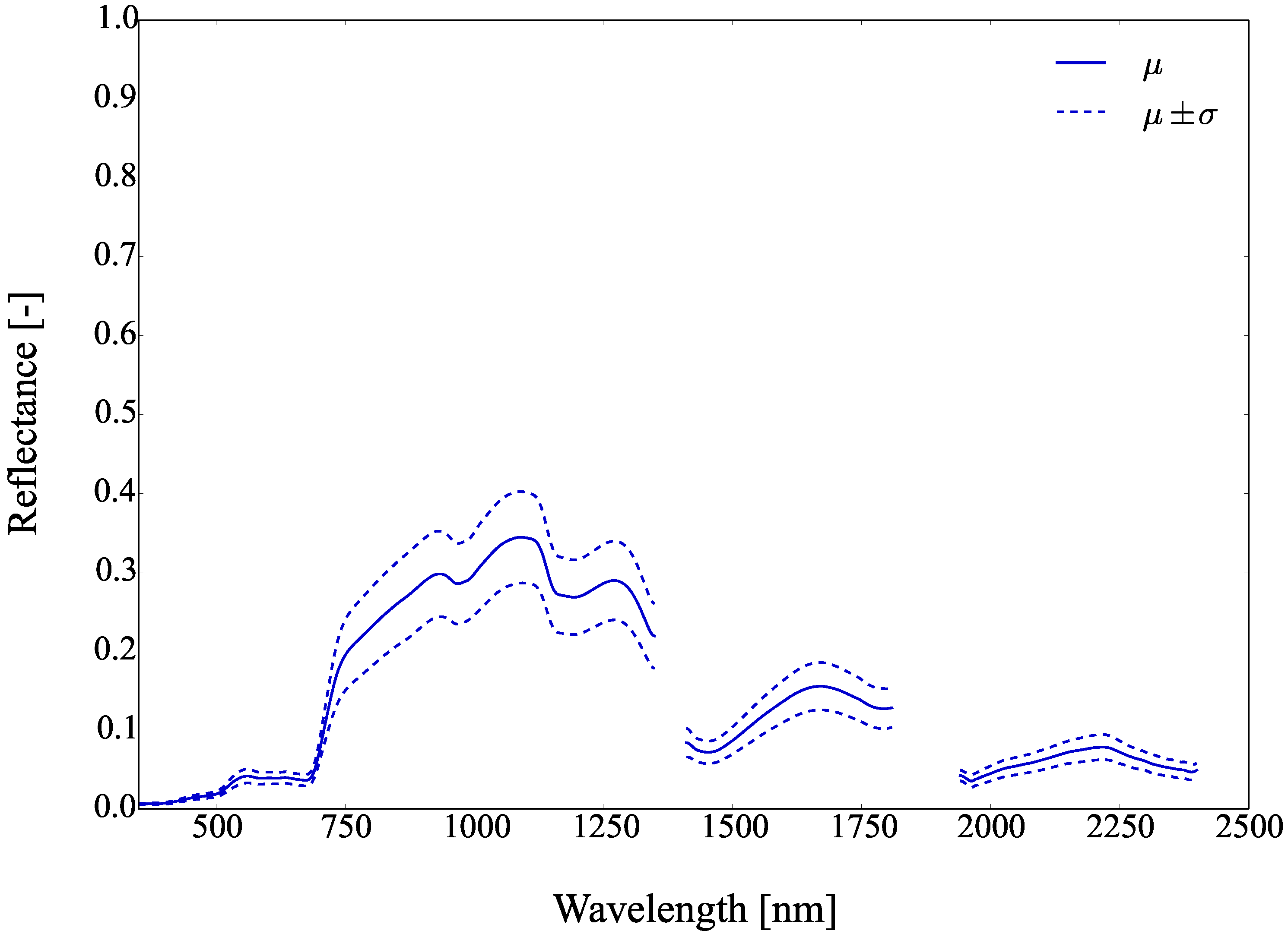 Remotesensing 09 00748 g022 Remotesensing 09 00748 g022