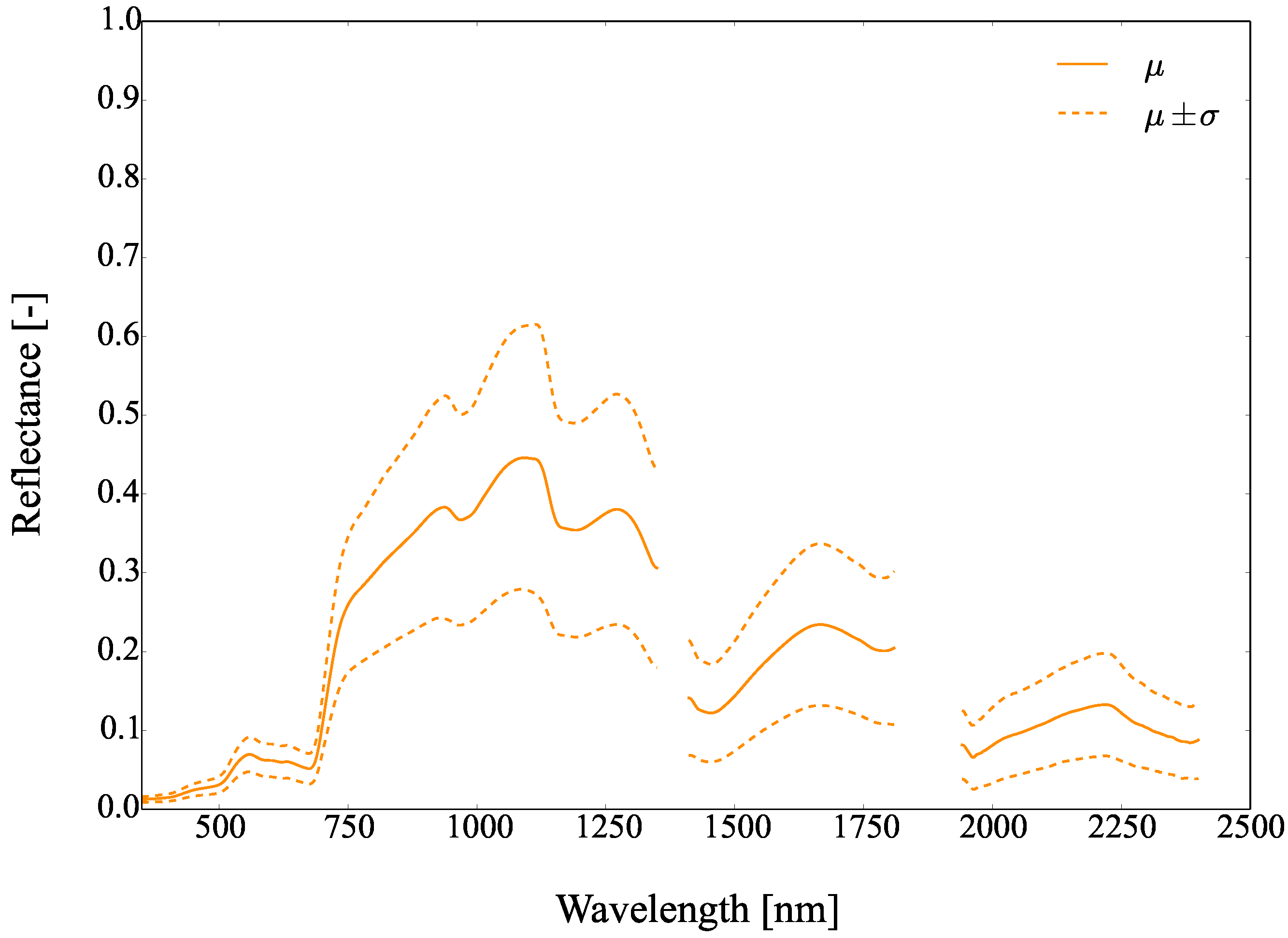 Remotesensing 09 00748 g026 Remotesensing 09 00748 g026