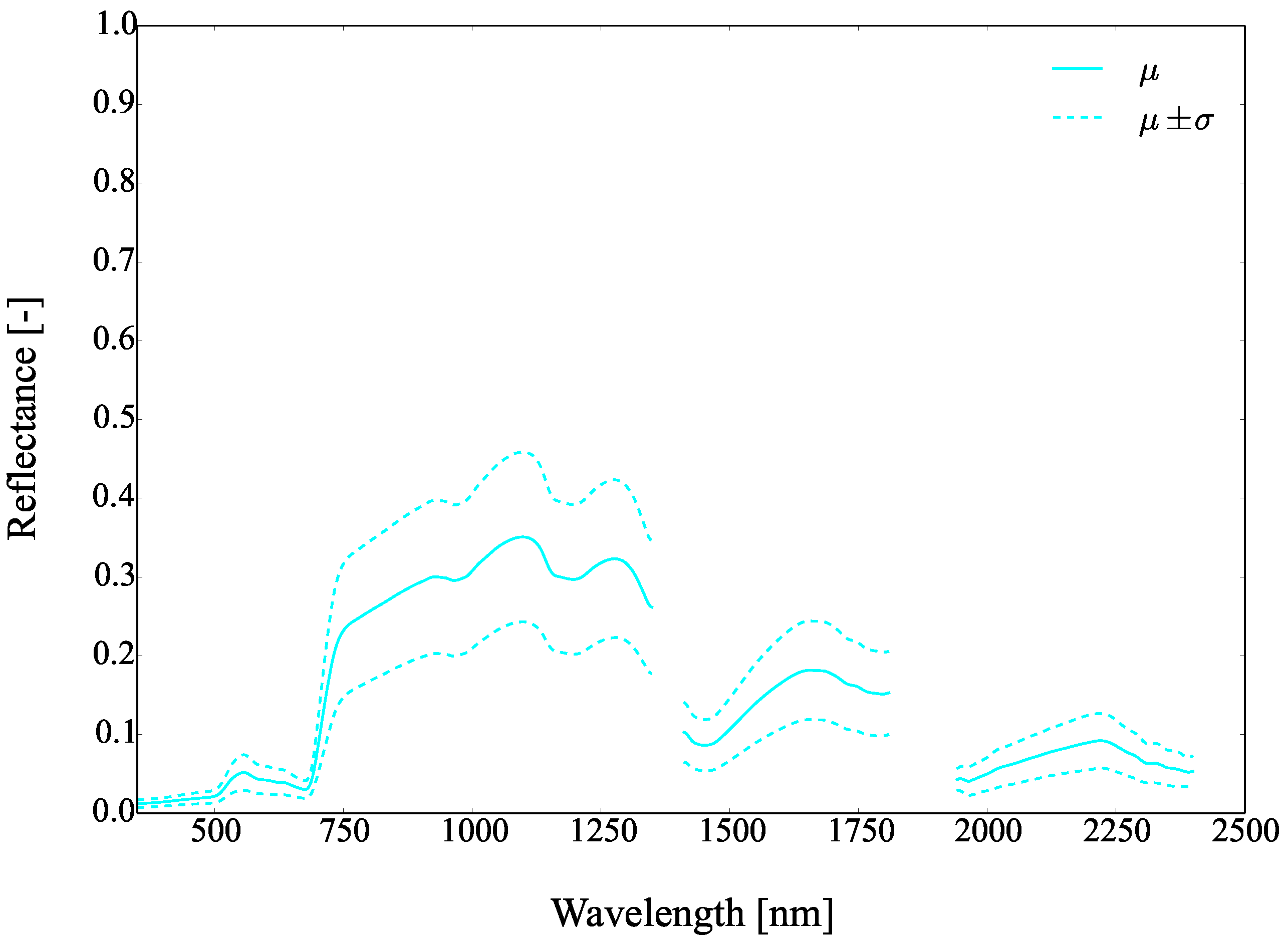 Remotesensing 09 00748 g032 Remotesensing 09 00748 g032