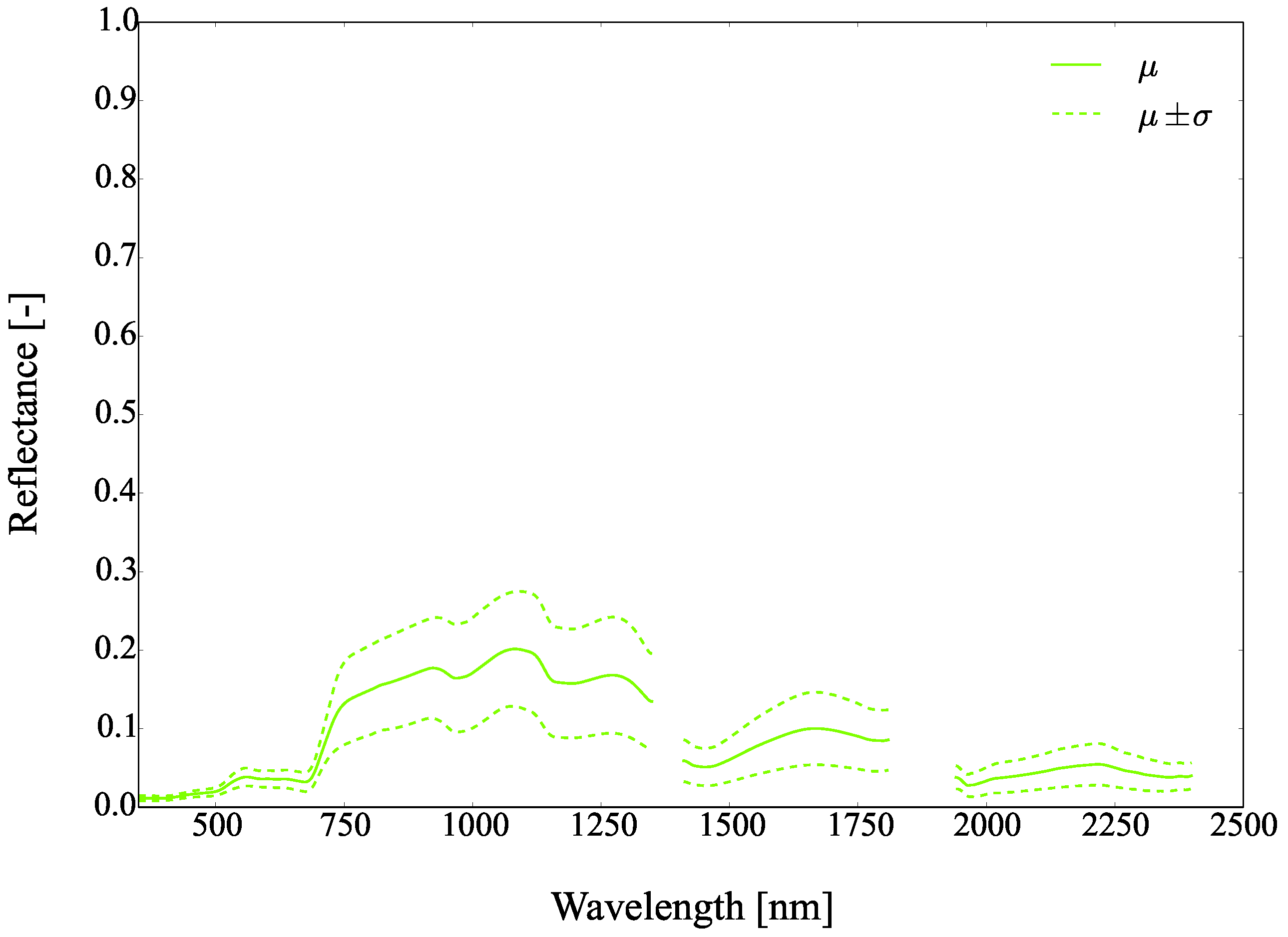 Remotesensing 09 00748 g034 Remotesensing 09 00748 g034