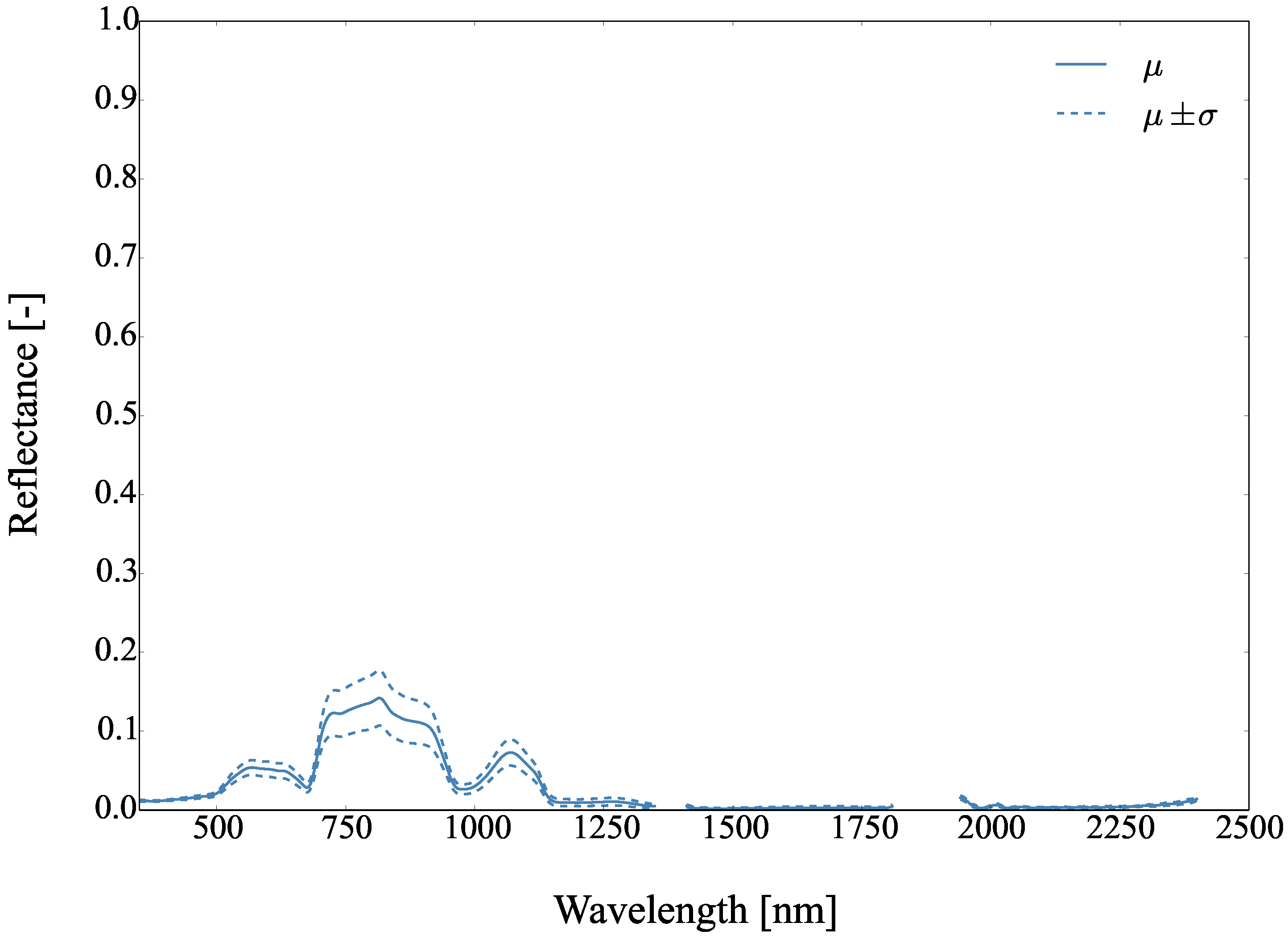 Remotesensing 09 00748 g036 Remotesensing 09 00748 g036