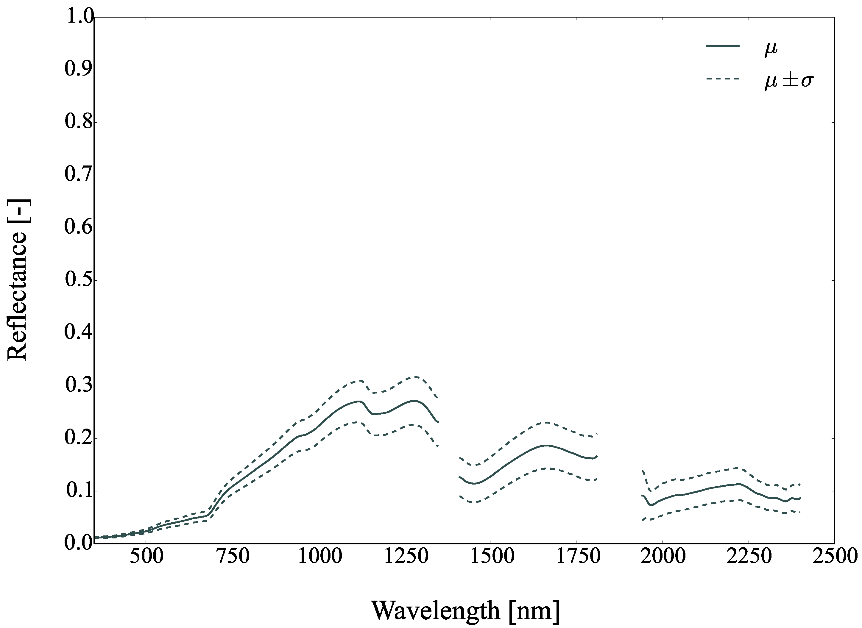 Remotesensing 09 00748 g038 Remotesensing 09 00748 g038