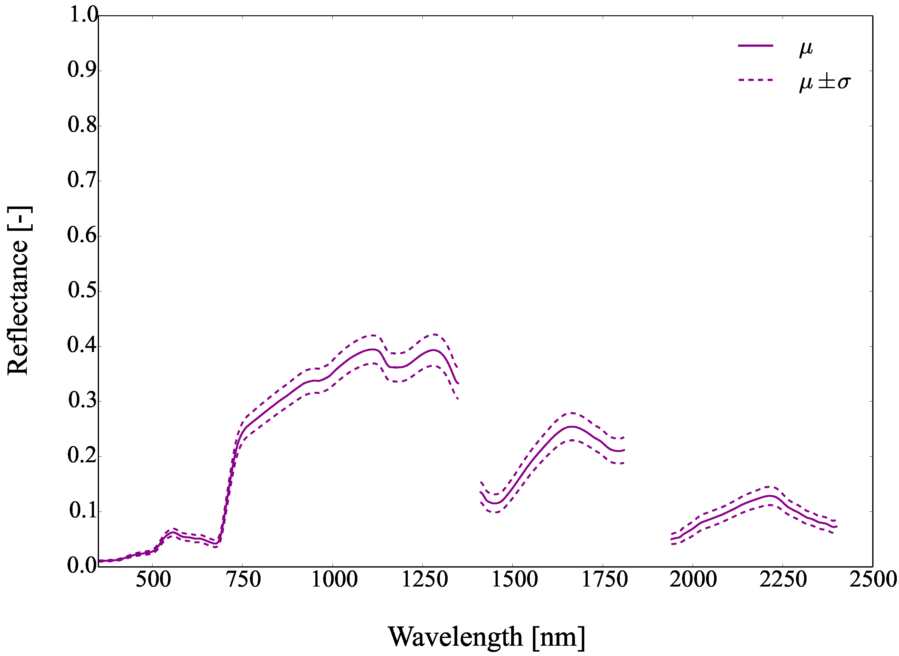 Remotesensing 09 00748 g042 Remotesensing 09 00748 g042
