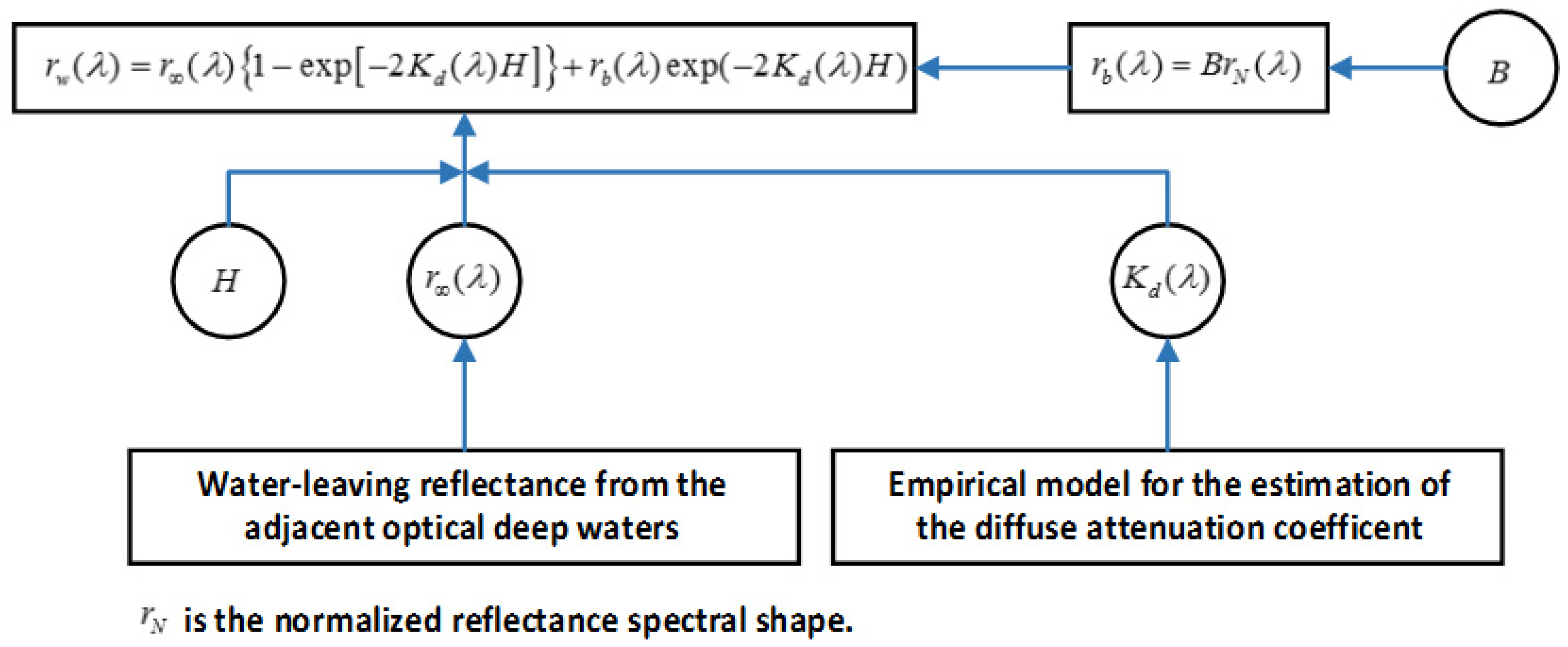 Remotesensing 09 00750 g002 550