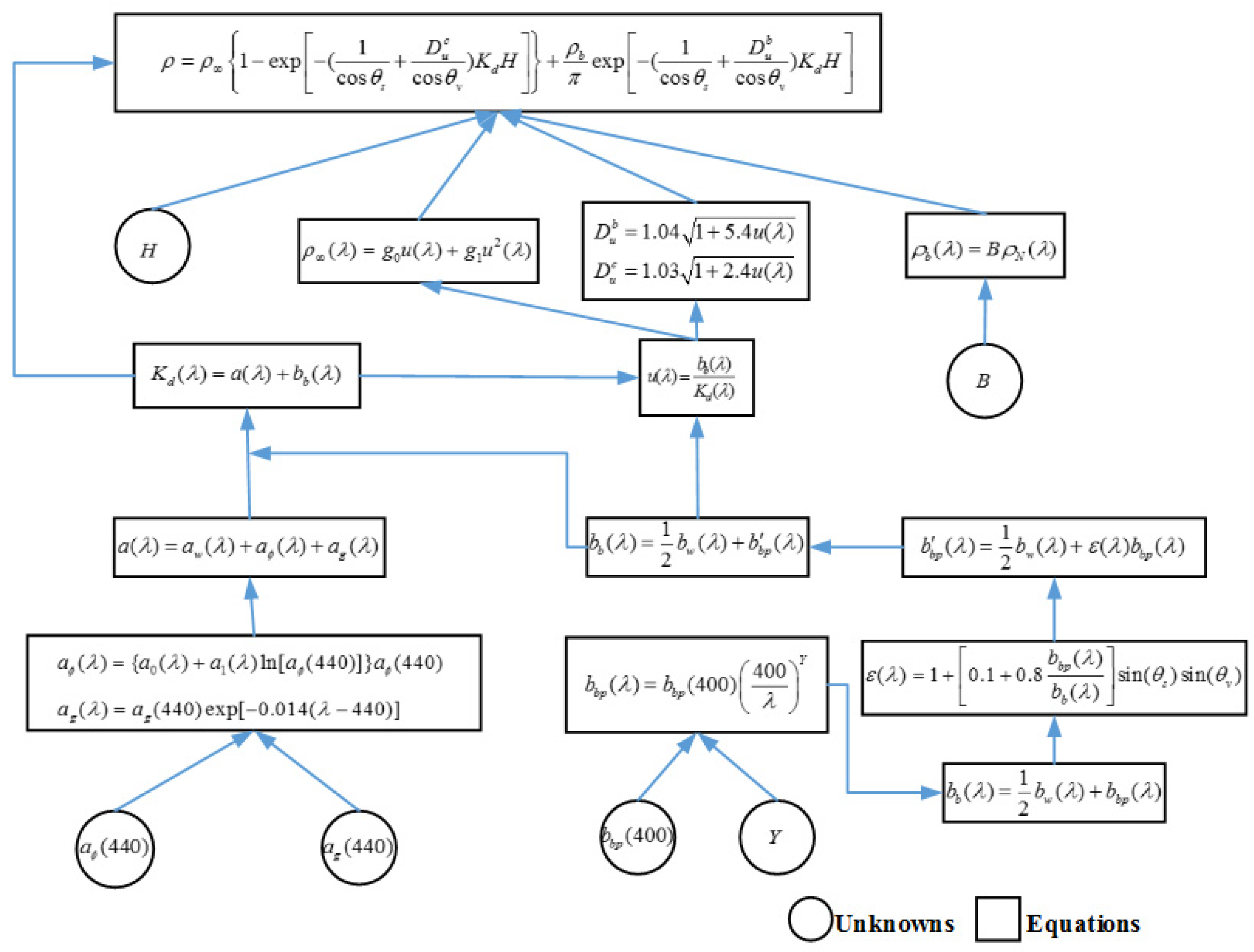 Remotesensing 09 00750 g003 550