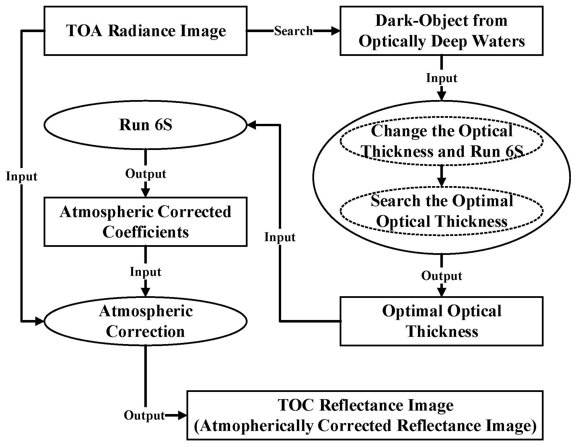 Remotesensing 09 00750 g007 550
