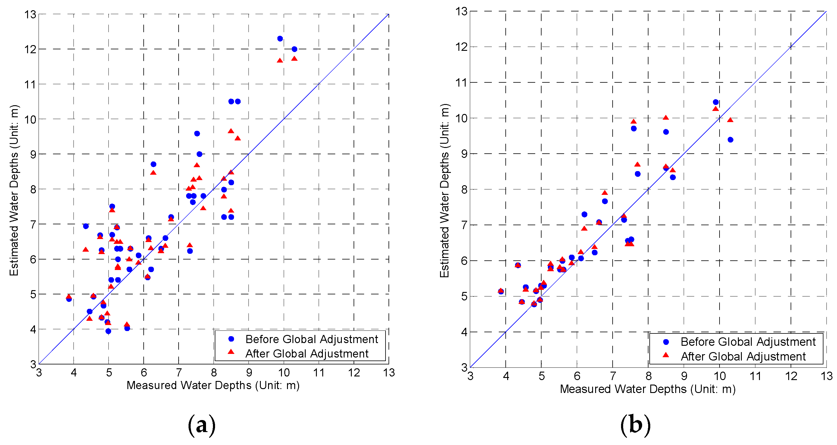 Remotesensing 09 00750 g011 550