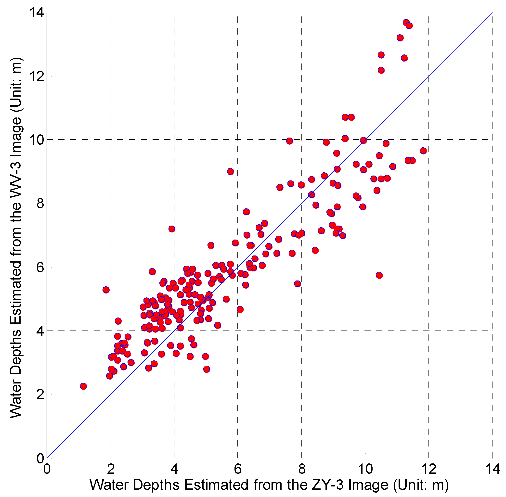 Remotesensing 09 00750 g012 550