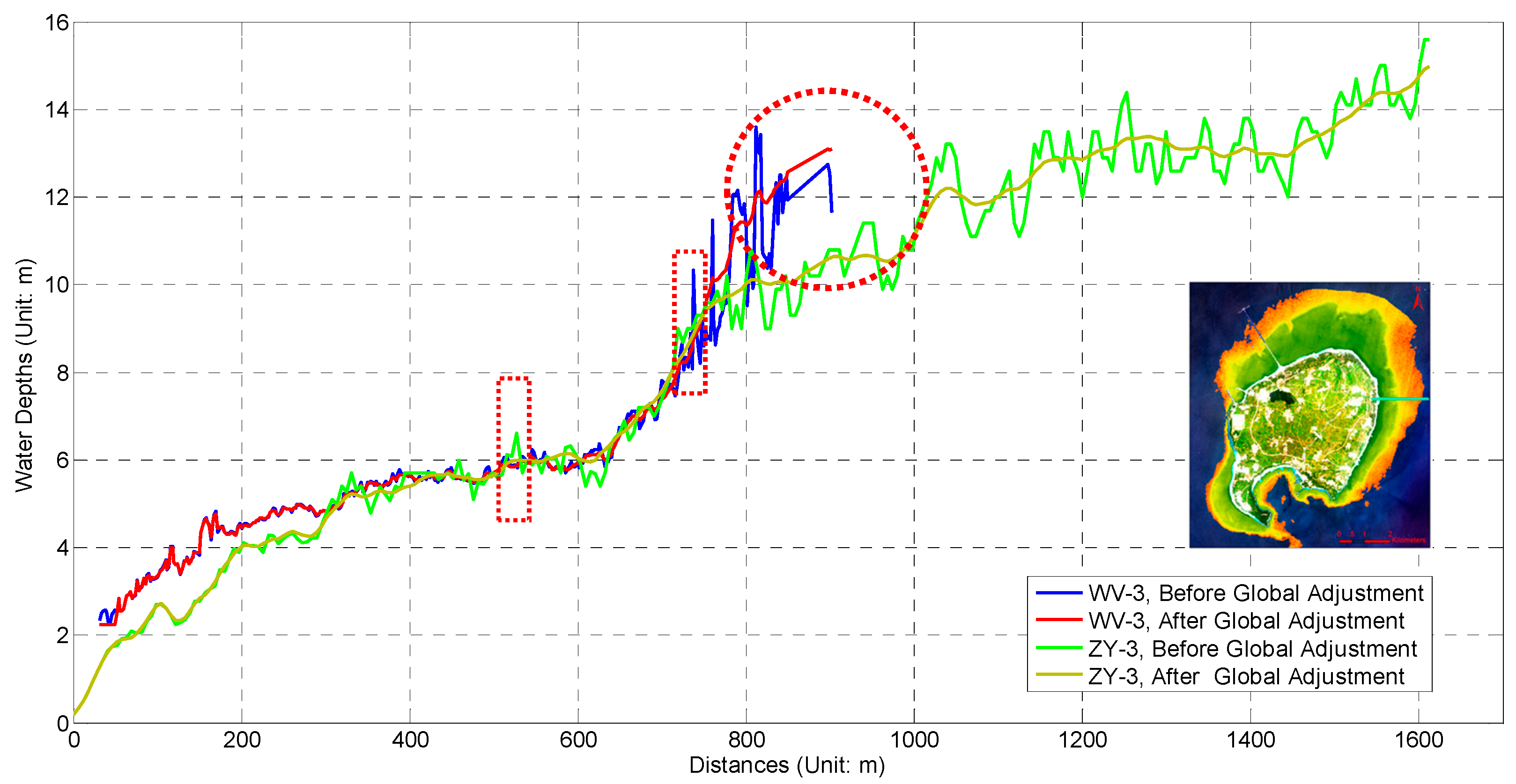 Remotesensing 09 00750 g013 550