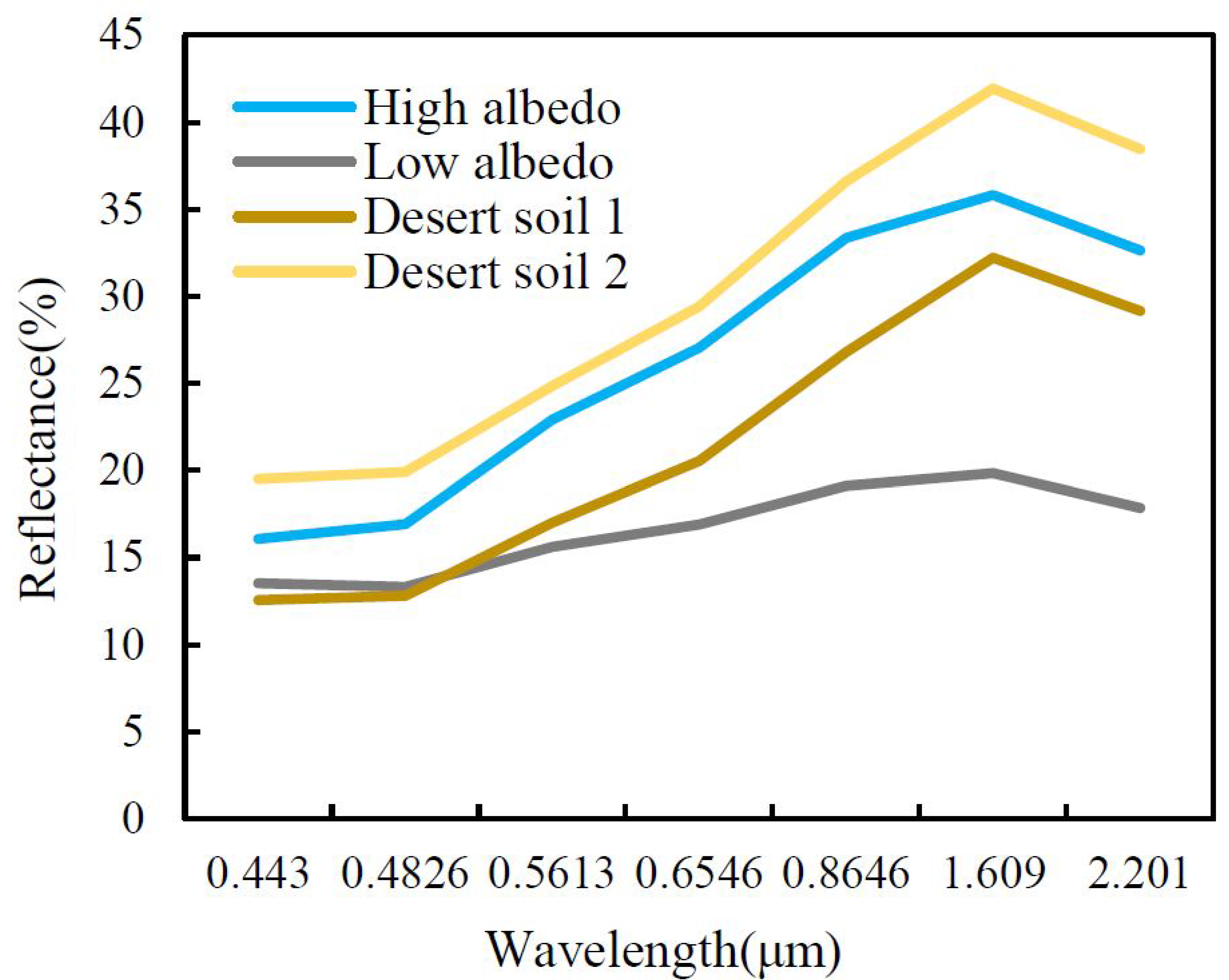Remotesensing 09 00751 g002 Remotesensing 09 00751 g002