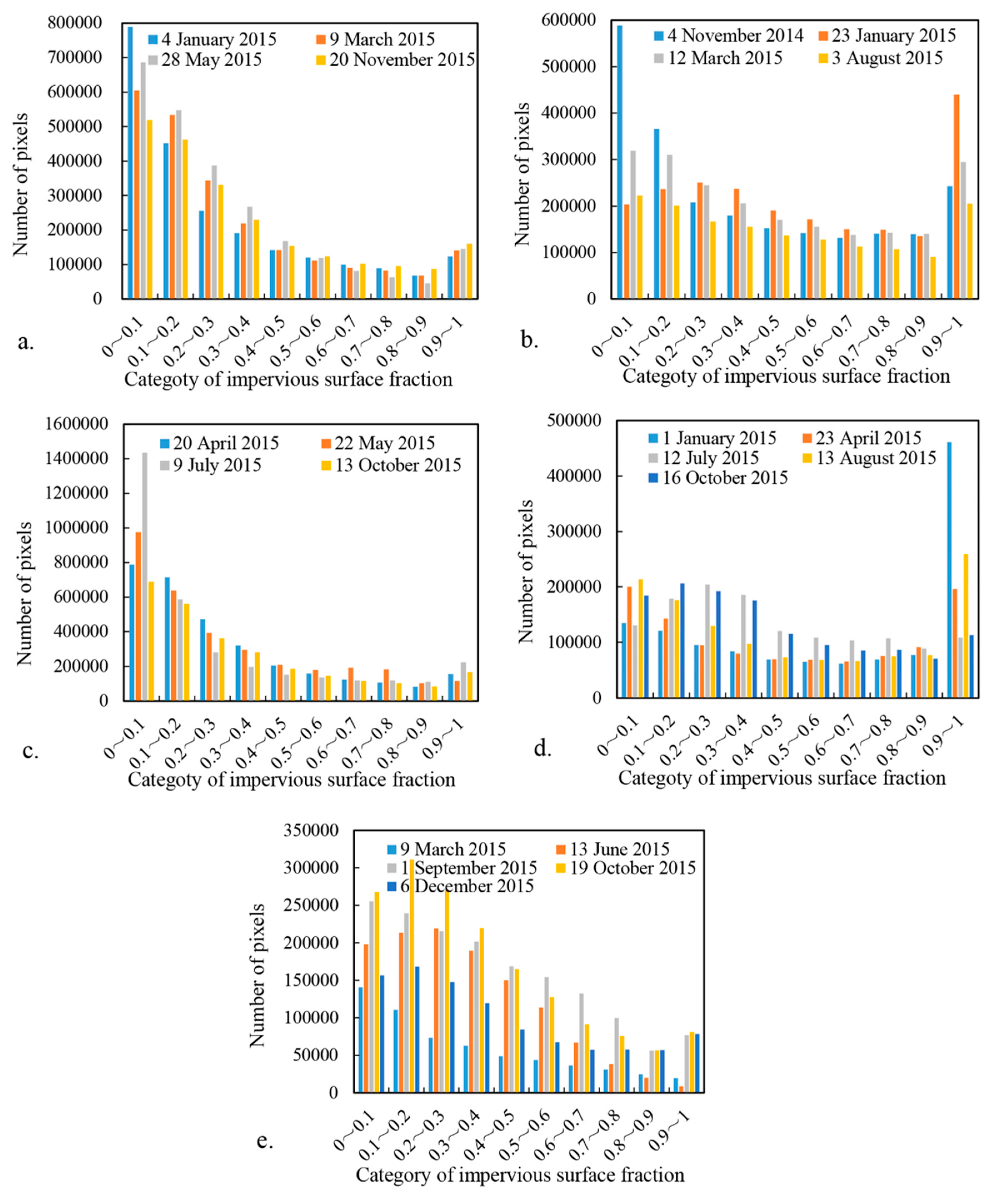 Remotesensing 09 00751 g006 Remotesensing 09 00751 g006