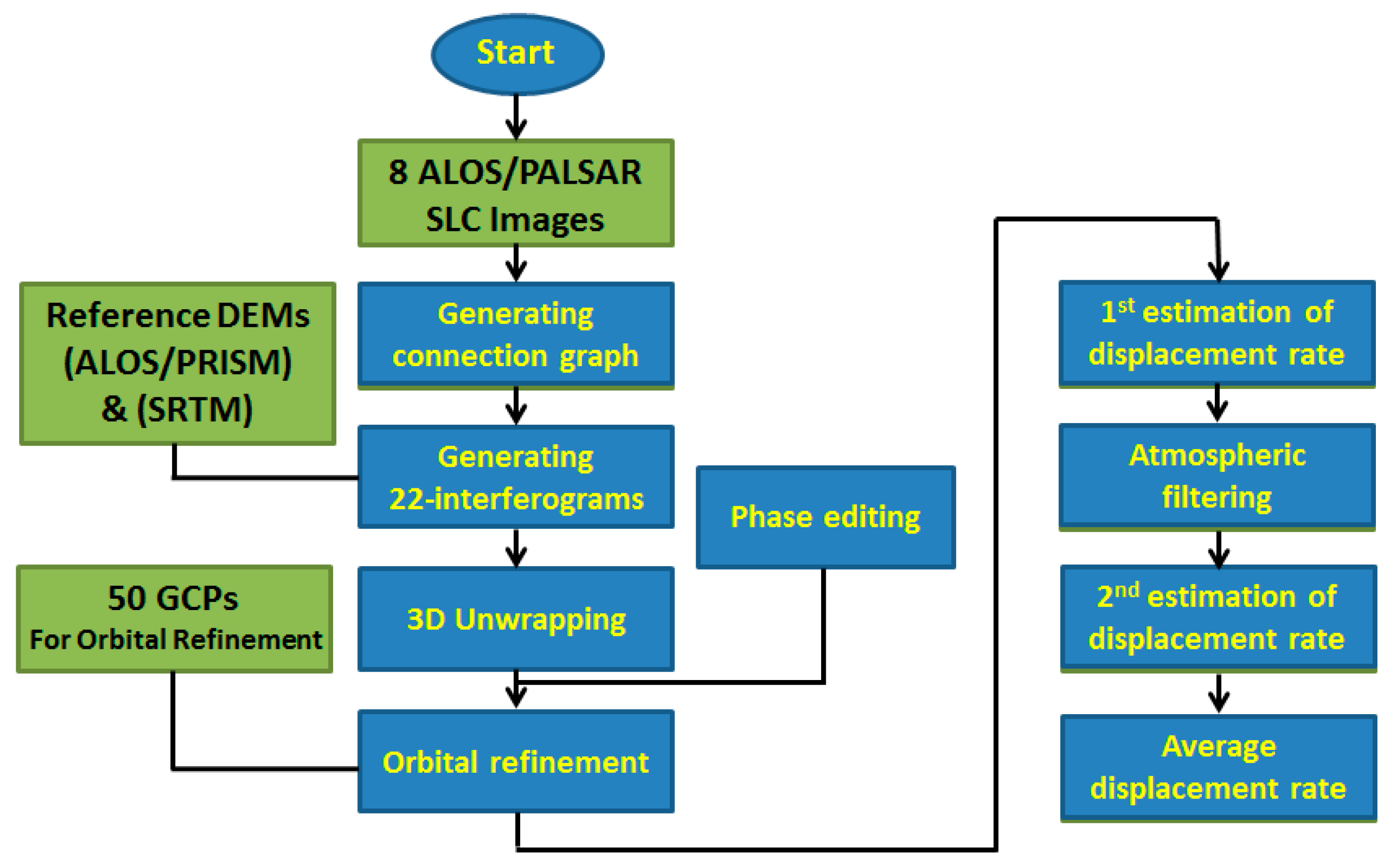 Remotesensing 09 00752 g005