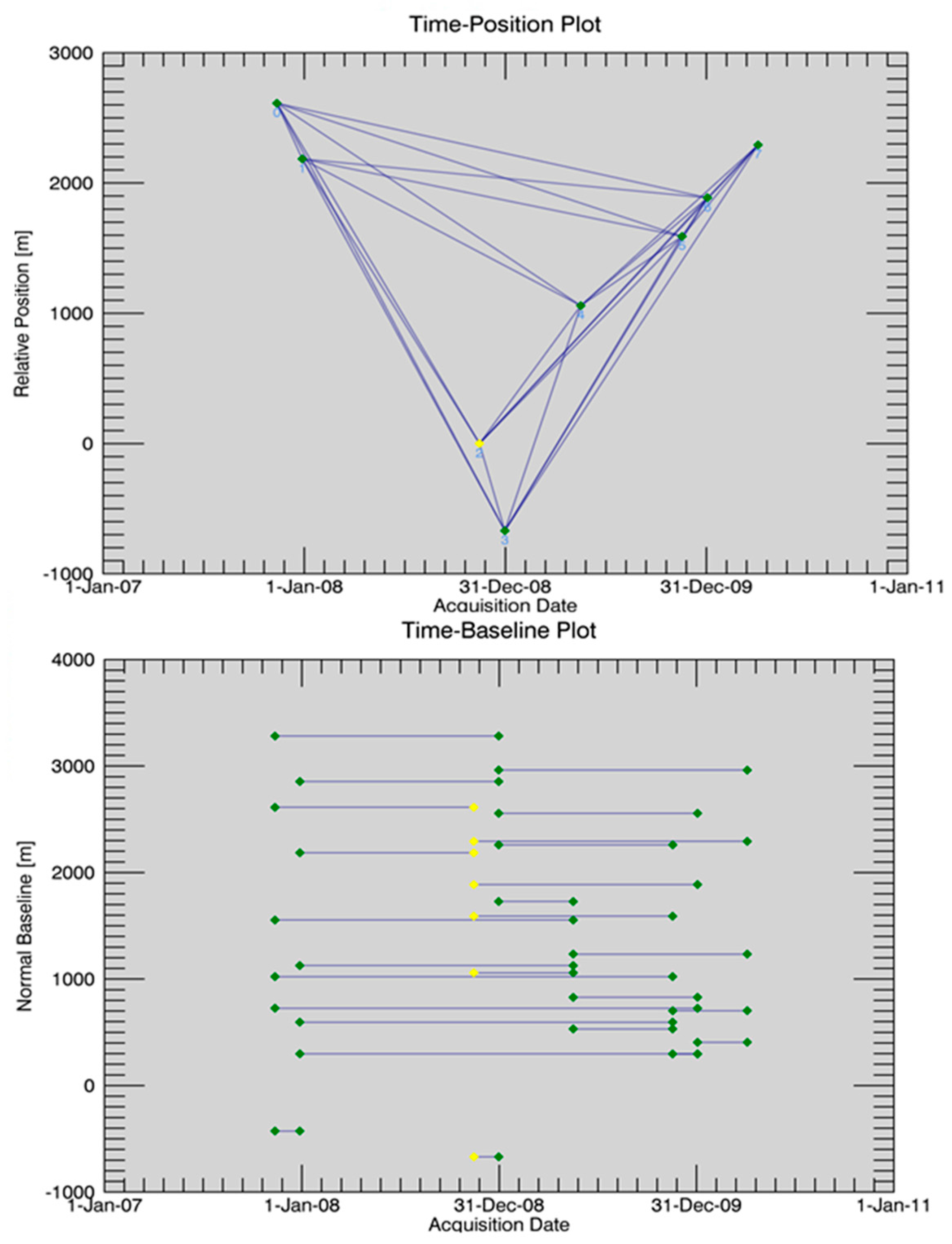 Remotesensing 09 00752 g006